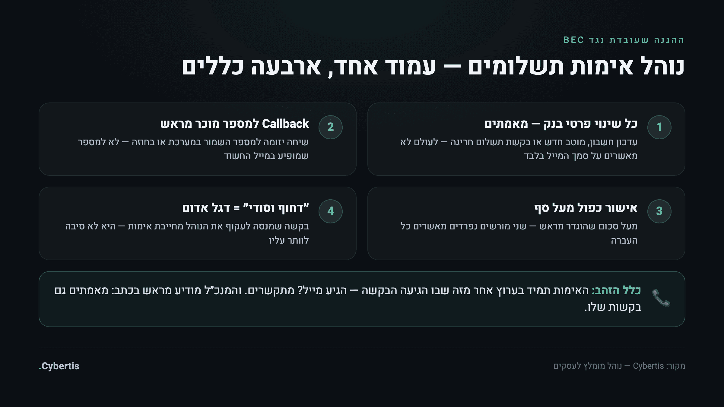 כרטיס נוהל אימות תשלומים: ארבעה כללים לאימות כל שינוי בפרטי בנק ותשלום חריג