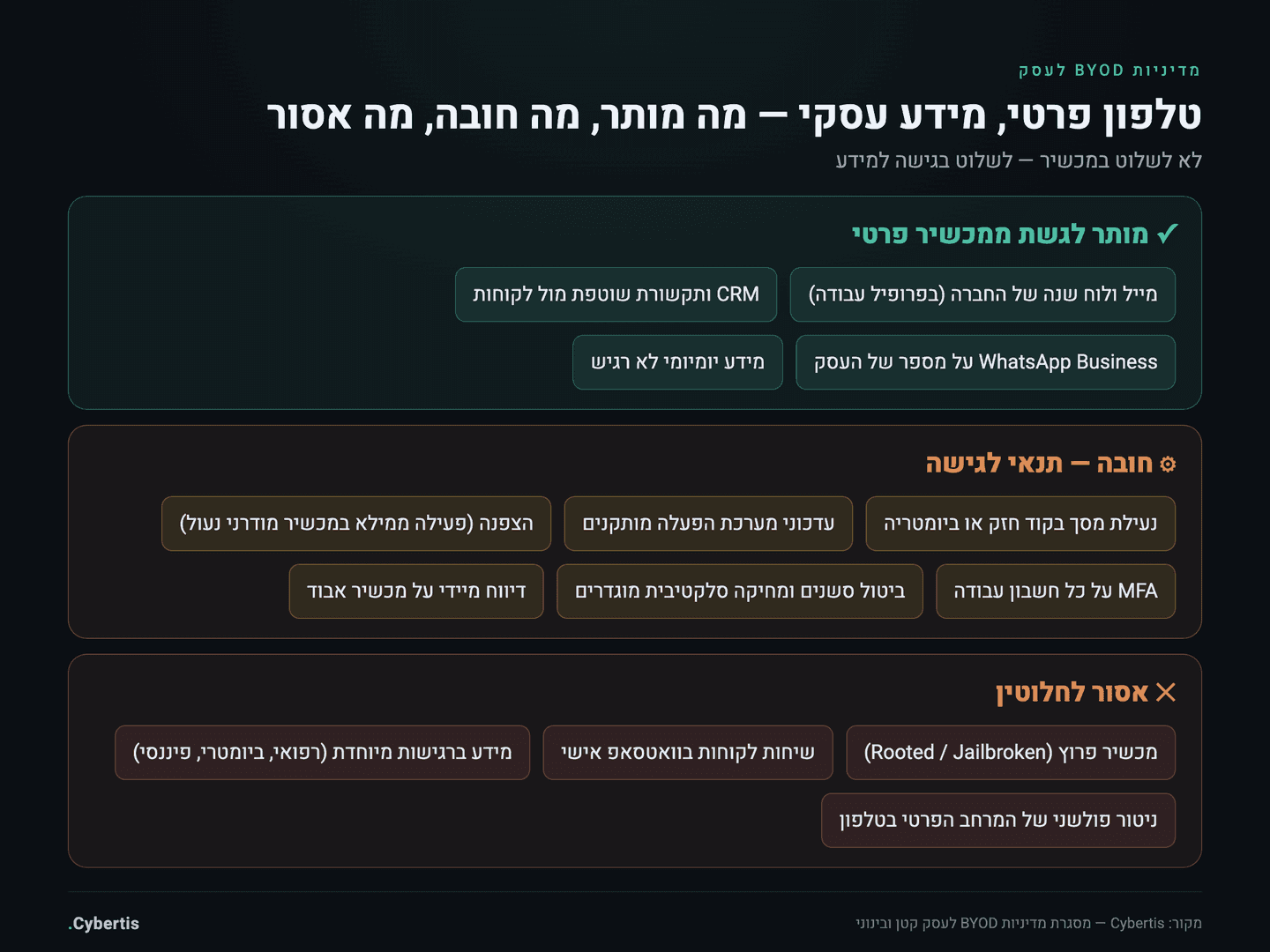 טבלת BYOD: מה מותר לגשת אליו ממכשיר פרטי, אילו הגדרות חובה, ומה אסור לחלוטין