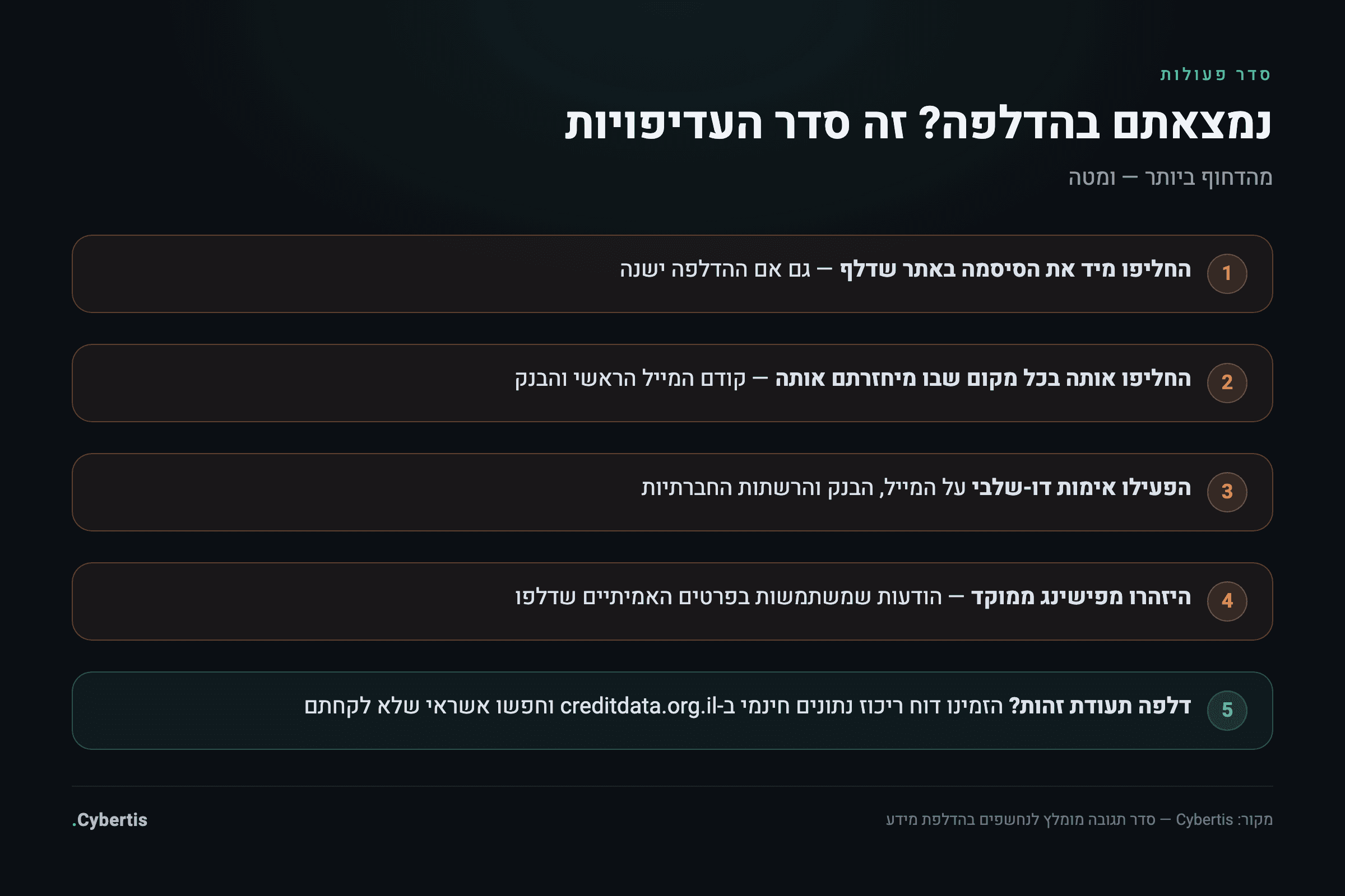 אינפוגרפיקה: חמישה צעדים לפי סדר עדיפות למי שמצא את עצמו בהדלפת מידע