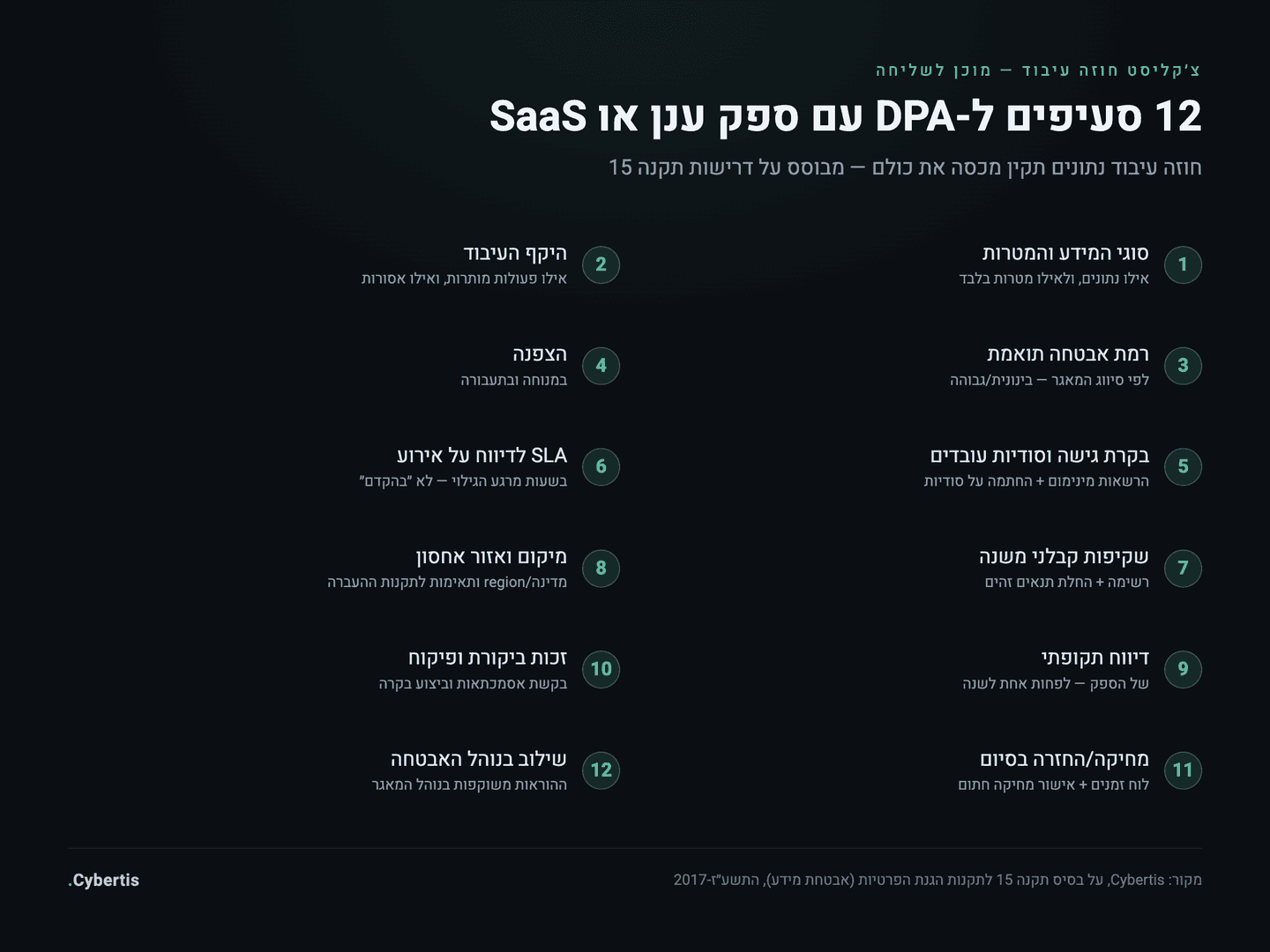 צ׳קליסט חוזה עיבוד נתונים (DPA) בן 12 סעיפים לספק ענן וגם ל-SaaS ישראלי, מוכן לשליחה