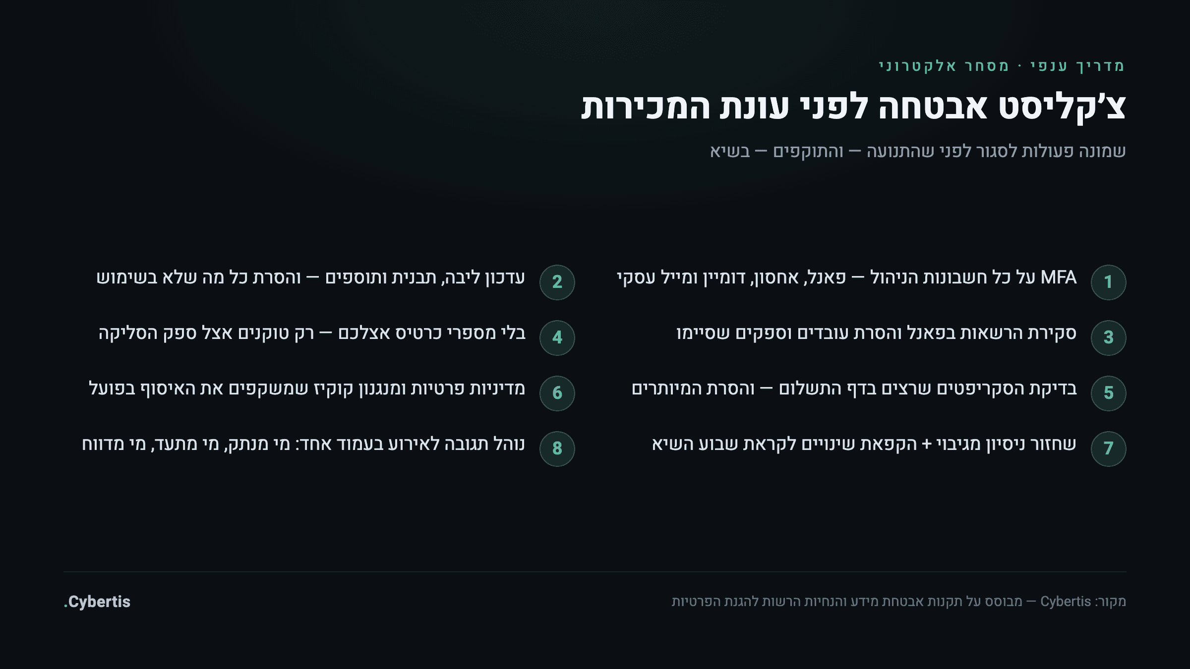 צ׳קליסט אבטחה לחנות אונליין לפני עונת המכירות: שמונה פעולות מרכזיות מ-MFA על חשבונות ניהול ועד נוהל תגובה לאירוע