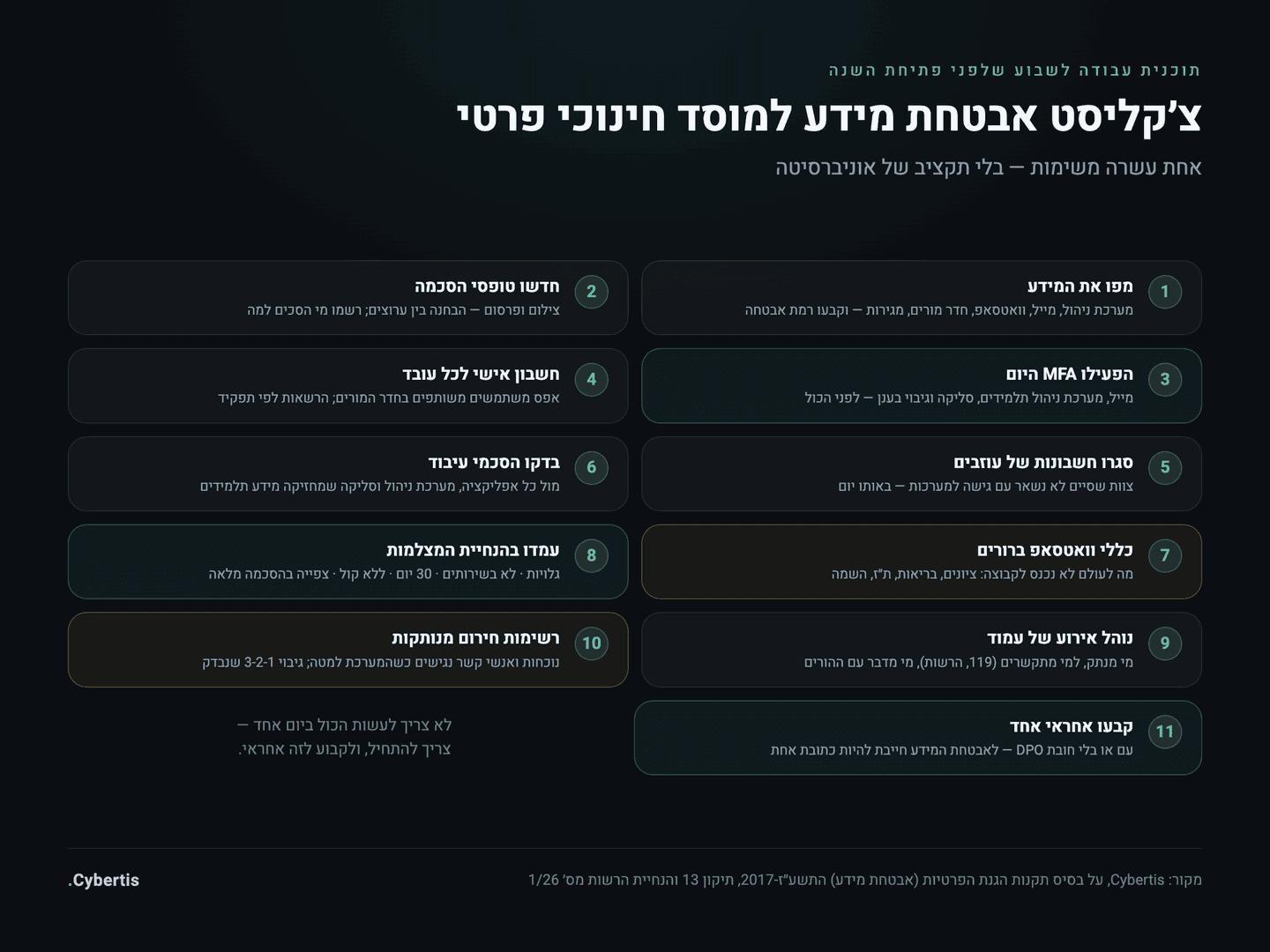 צ׳קליסט אבטחת מידע לפתיחת שנת הלימודים במוסד חינוכי פרטי — אחת עשרה משימות מעשיות