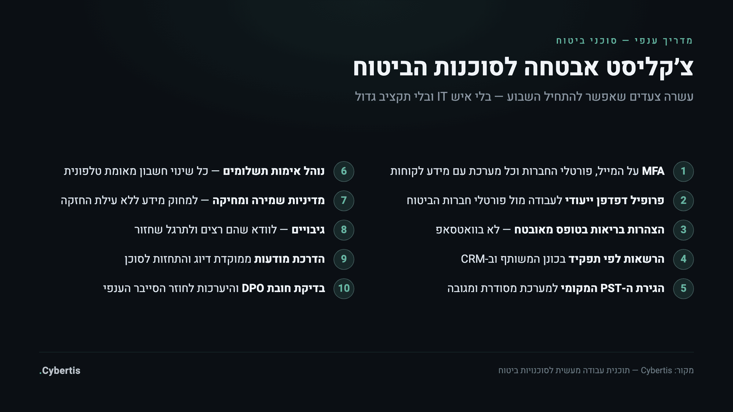 צ׳קליסט אבטחה לסוכנות ביטוח: עשרה צעדים מעשיים — מ-MFA ופרופיל דפדפן ייעודי ועד מדיניות מחיקה והיערכות לחוזר הסייבר הענפי