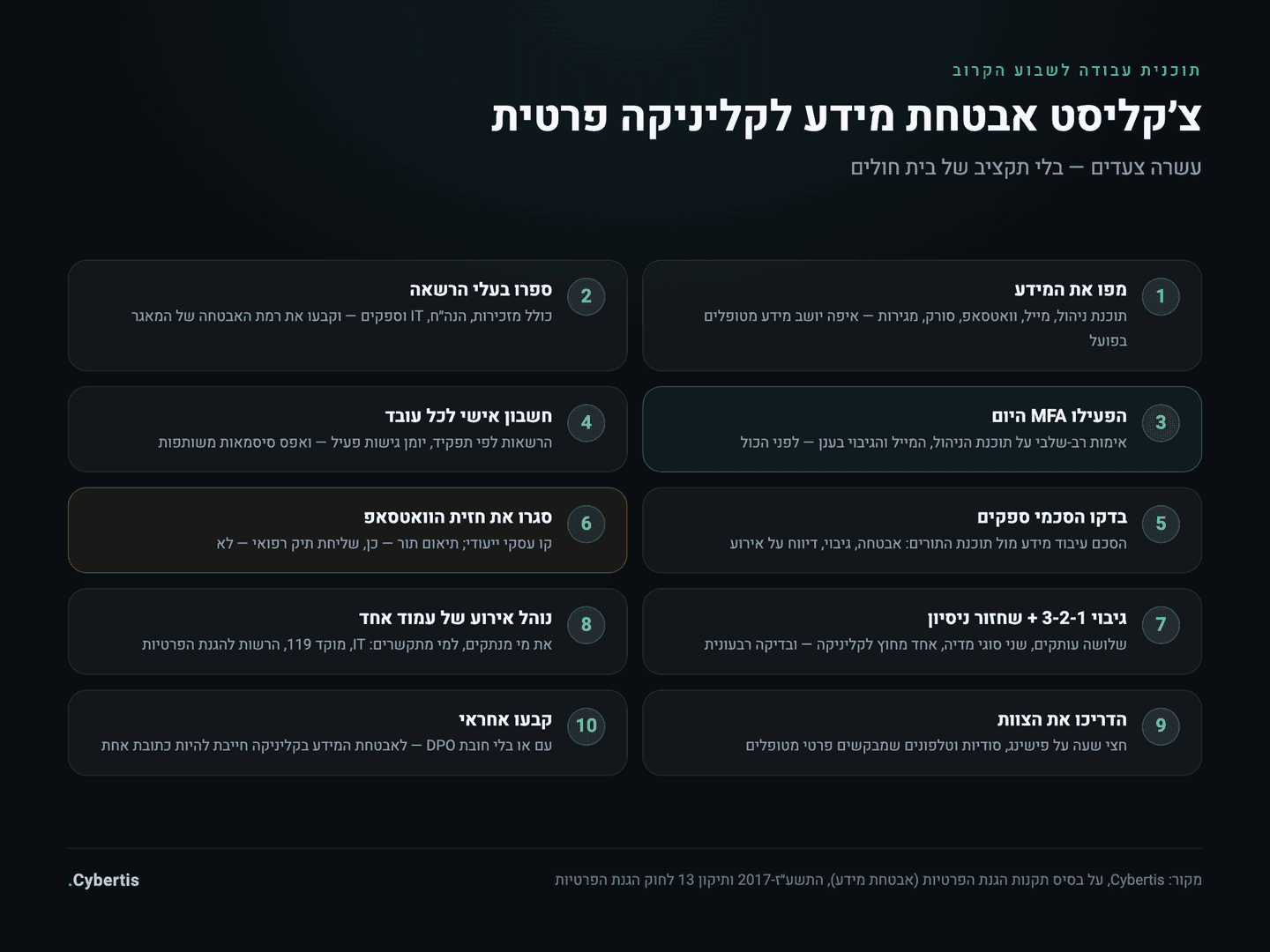 צ׳קליסט אבטחת מידע לקליניקה פרטית: עשרה צעדים מעשיים לשבוע הקרוב