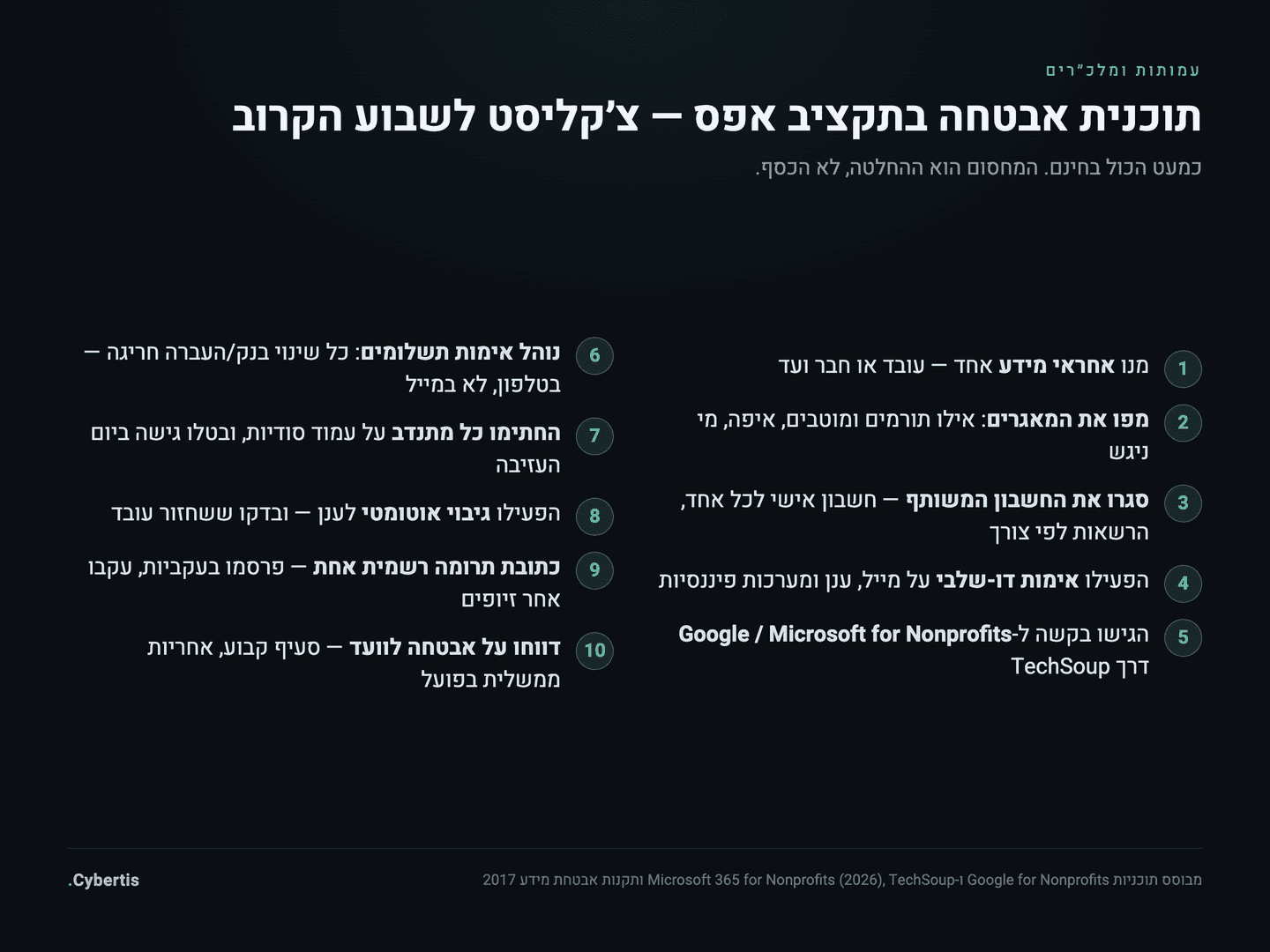 צ׳קליסט תוכנית אבטחה בתקציב אפס לעמותה — עשרה צעדים מעשיים