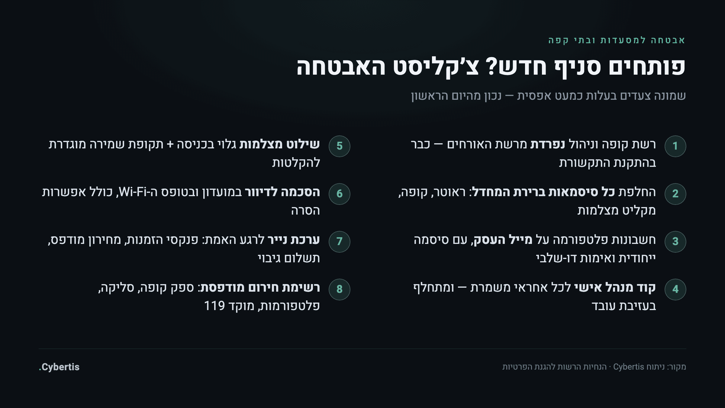 צ׳קליסט אבטחה לפתיחת סניף חדש של מסעדה: שמונה צעדים מרשתות נפרדות ועד רשימת חירום מודפסת