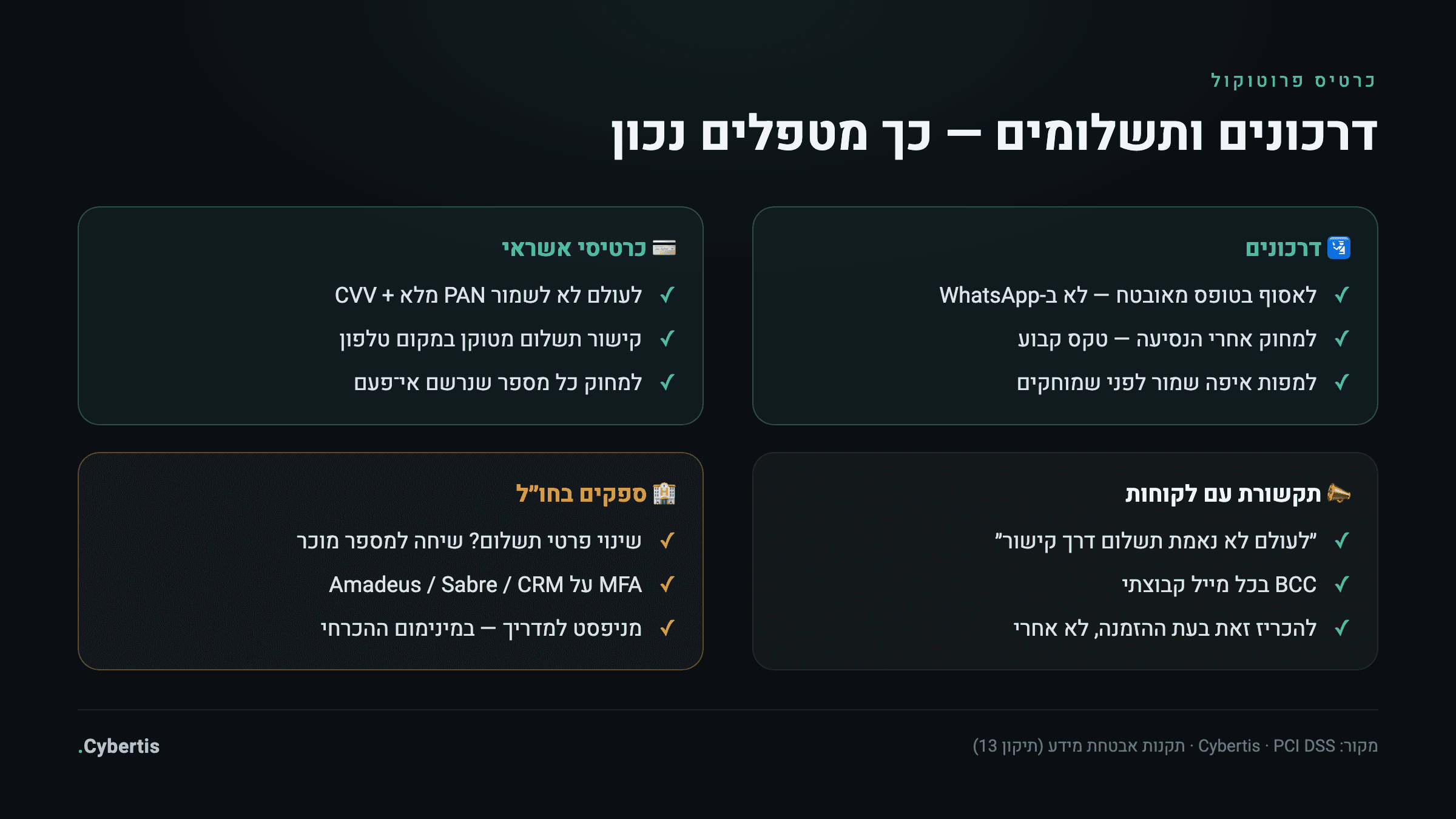 כרטיס פרוטוקול לטיפול בדרכונים, כרטיסי אשראי, תקשורת עם לקוחות וספקים בסוכנות נסיעות
