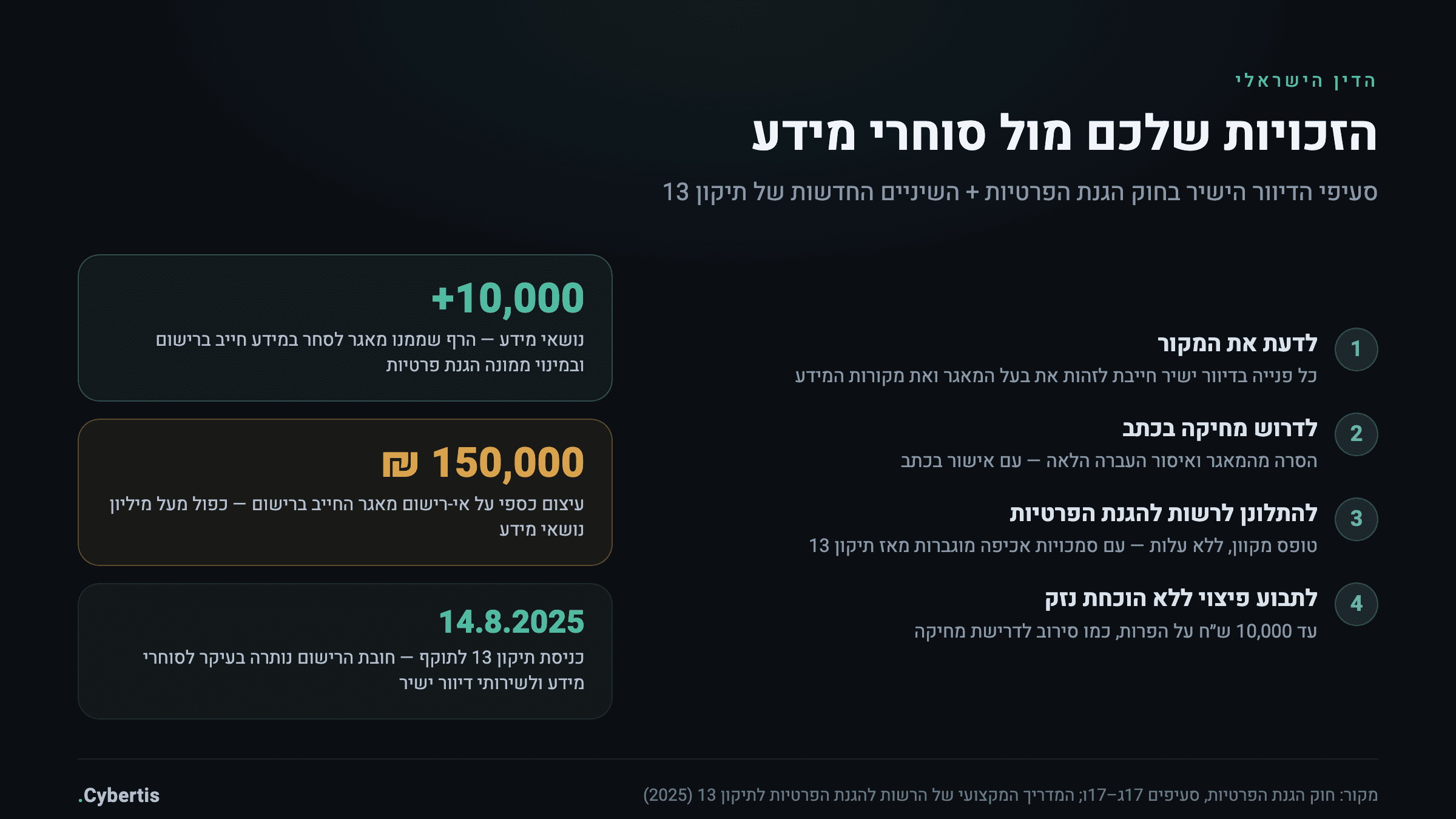 כרטיס זכויות: מה מותר לכם לדרוש מסוחרי מידע לפי הדין הישראלי — גילוי מקור, מחיקה, תלונה לרשות ופיצוי ללא הוכחת נזק