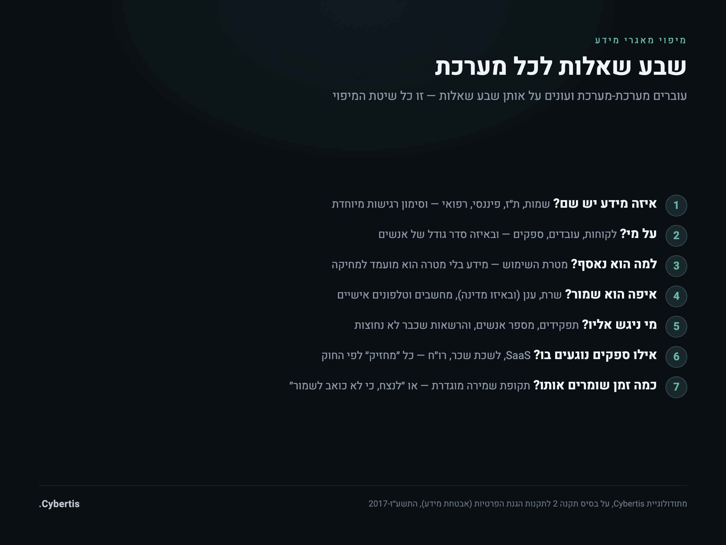 אינפוגרפיקה: שבע שאלות המיפוי שיש לענות עליהן לכל מערכת בארגון