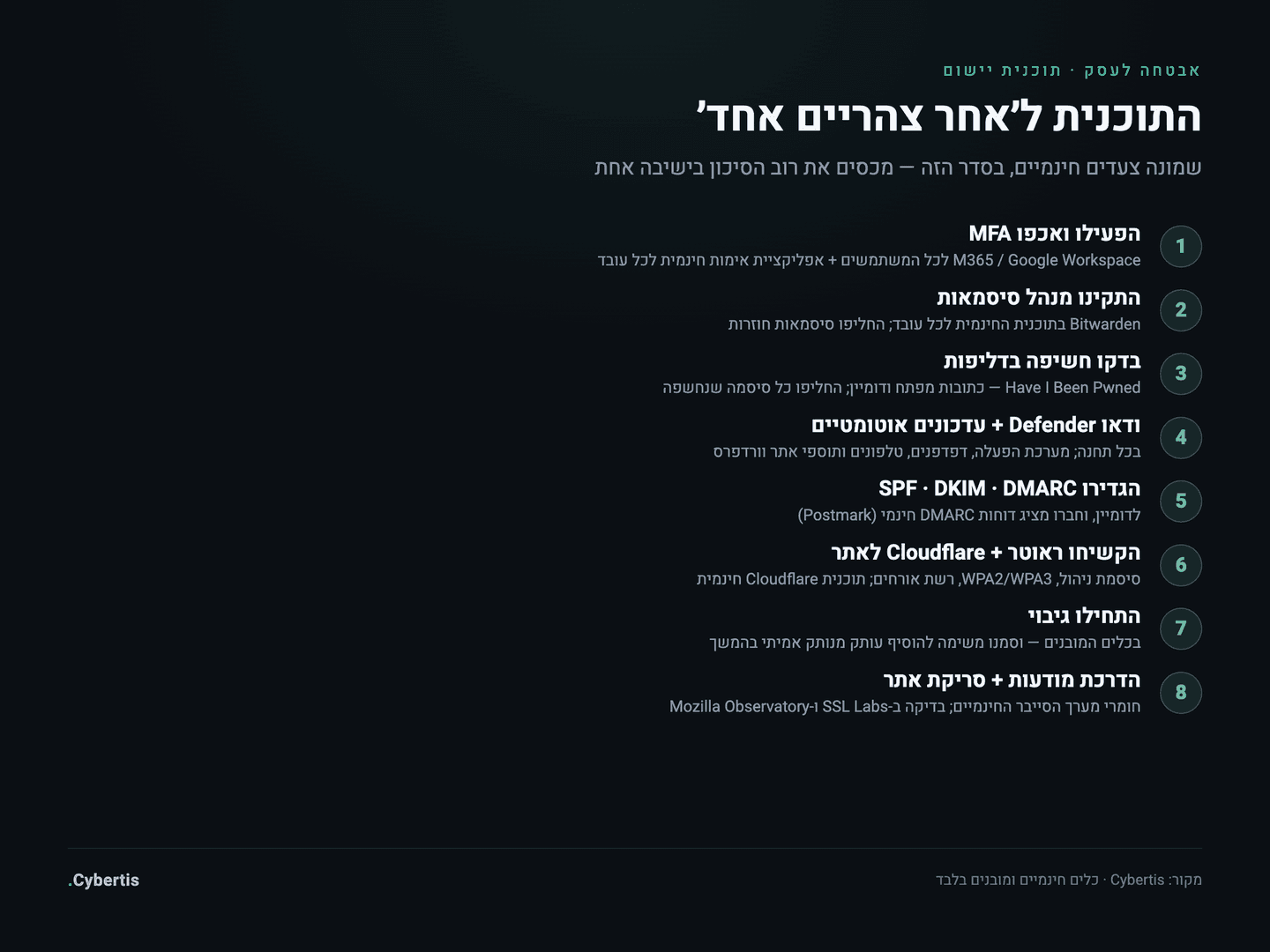 תוכנית יישום בשמונה צעדים חינמיים: MFA, מנהל סיסמאות, בדיקת דליפות, Defender ועדכונים, אימות דוא״ל, ראוטר ו-Cloudflare, גיבוי, הדרכה וסריקה