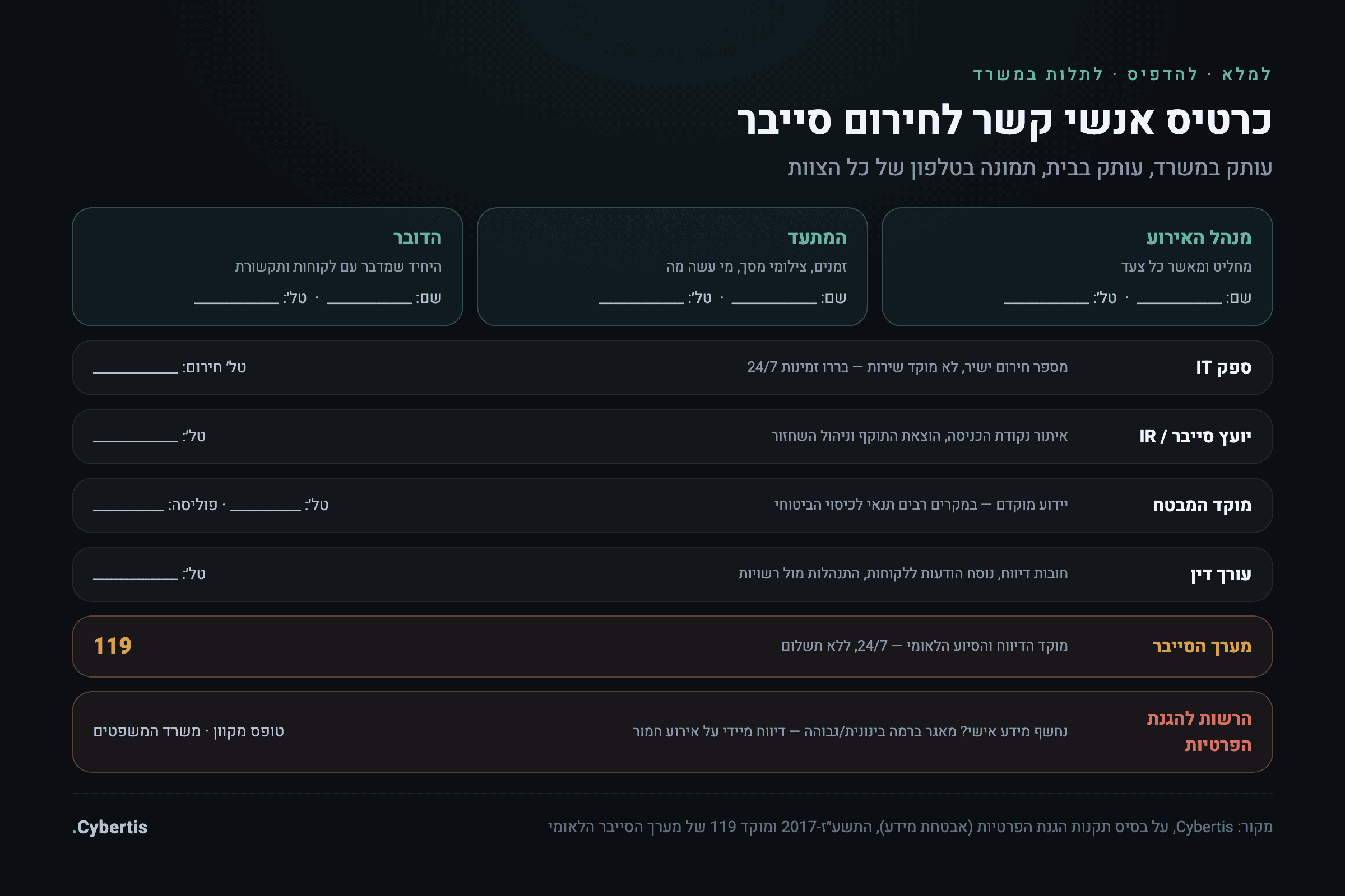 תבנית כרטיס אנשי קשר לחירום סייבר: תפקידים פנימיים, ספק IT, יועץ סייבר, מבטח, עורך דין, מוקד 119 והרשות להגנת הפרטיות