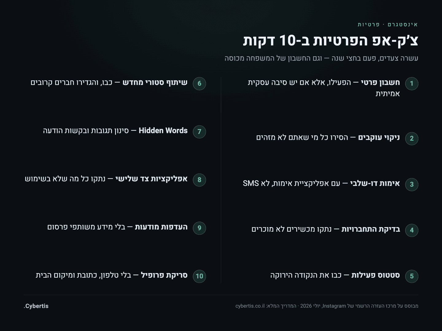 אינפוגרפיקה: צ׳ק-אפ פרטיות באינסטגרם בעשרה צעדים ועשר דקות