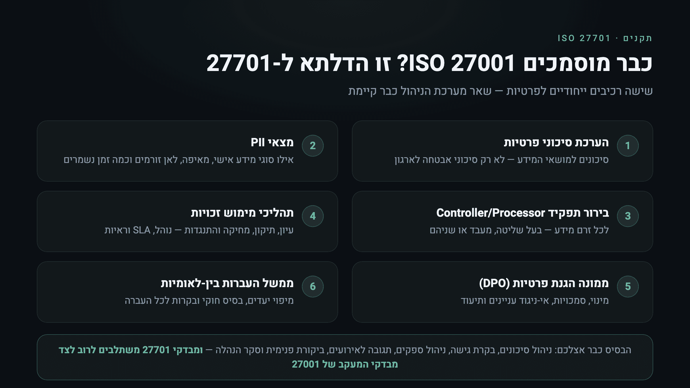 צ׳קליסט דלתא ליישום ISO 27701 עבור ארגון שכבר מוסמך ISO 27001 — שישה רכיבים ייחודיים לפרטיות
