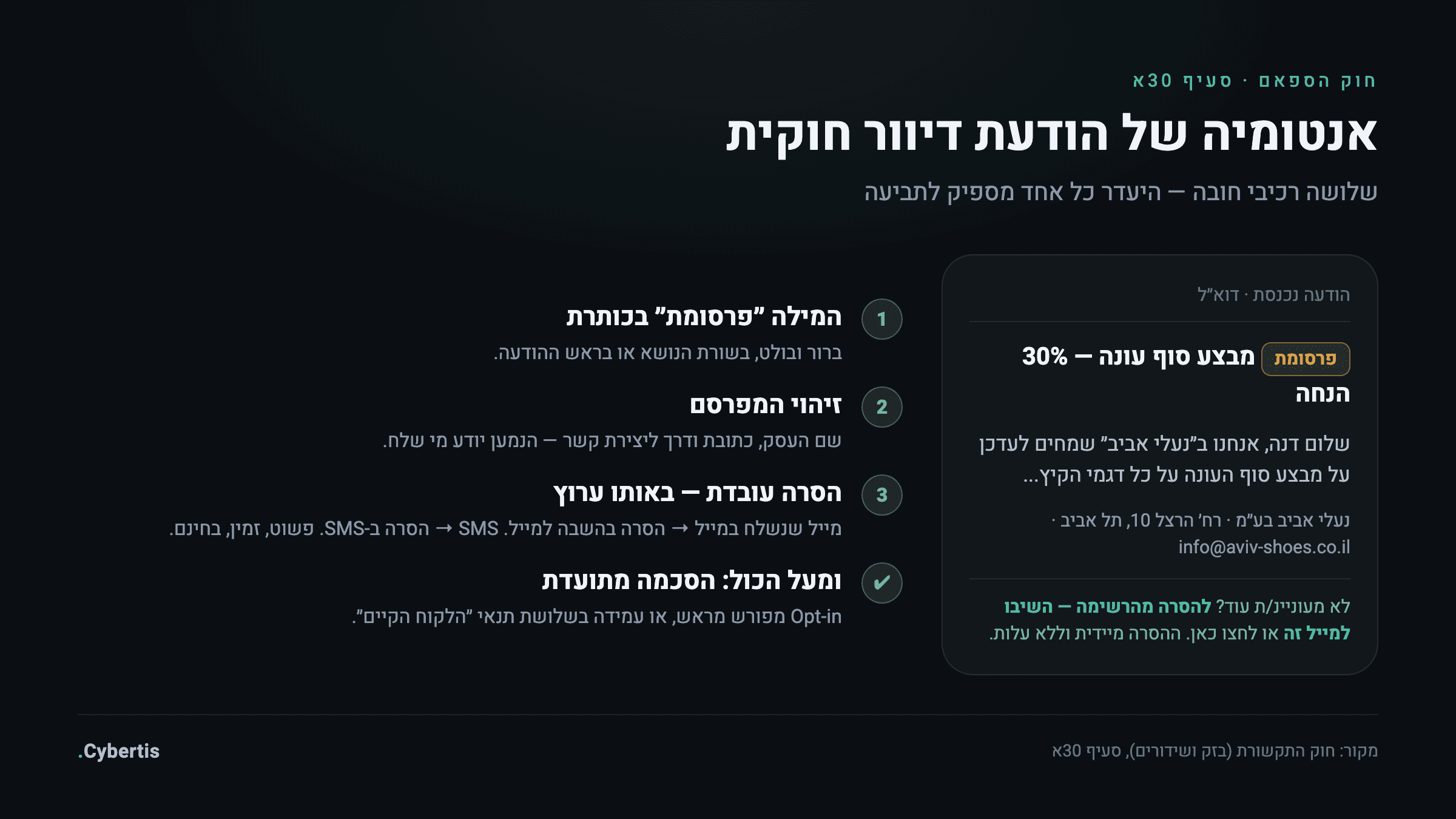 אנטומיה של הודעת דיוור שיווקי חוקית — סימון ׳פרסומת׳, זיהוי המפרסם ומנגנון הסרה באותו ערוץ