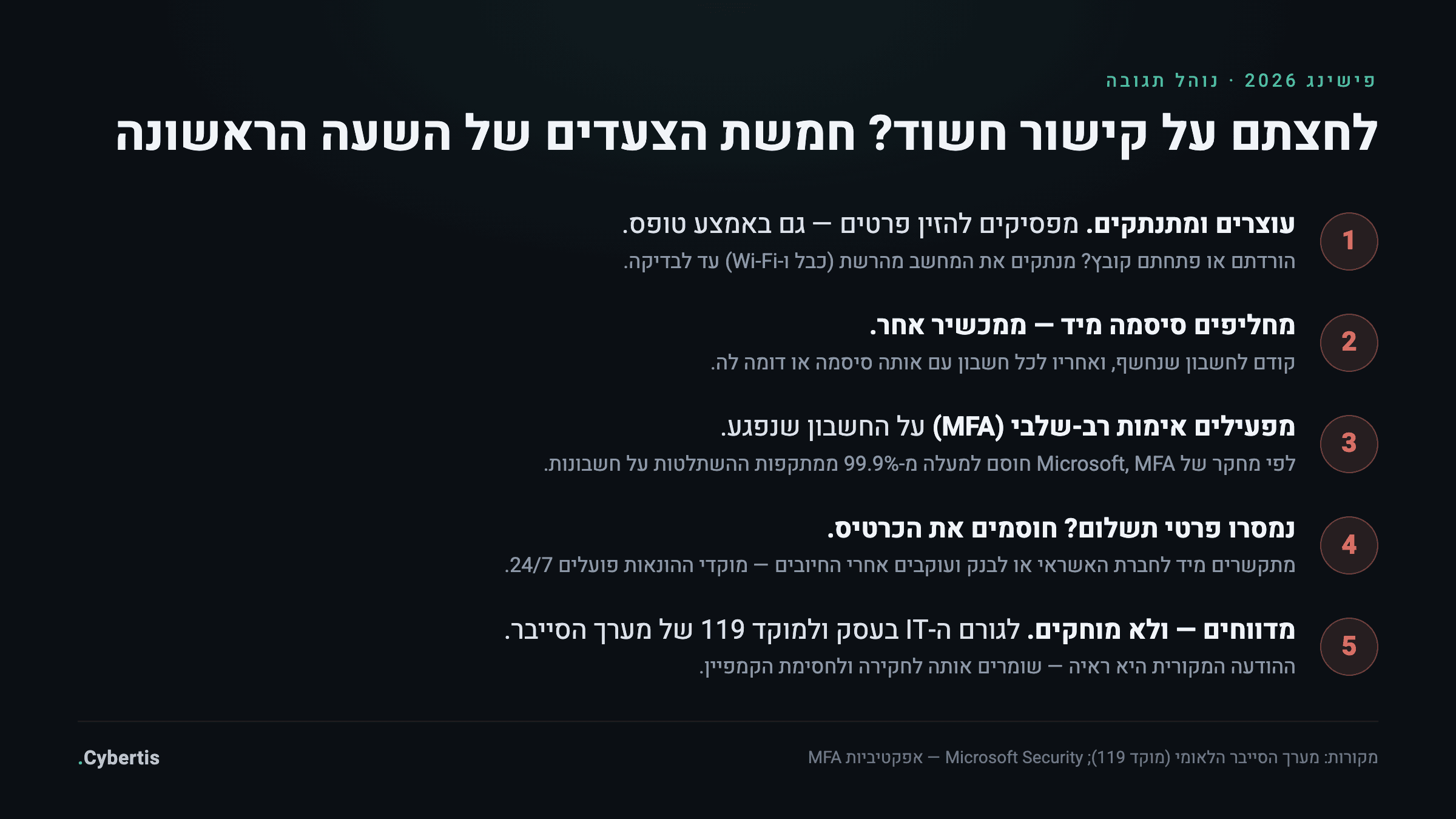 אינפוגרפיקה: חמשת צעדי התגובה המיידיים לאחר לחיצה על קישור פישינג