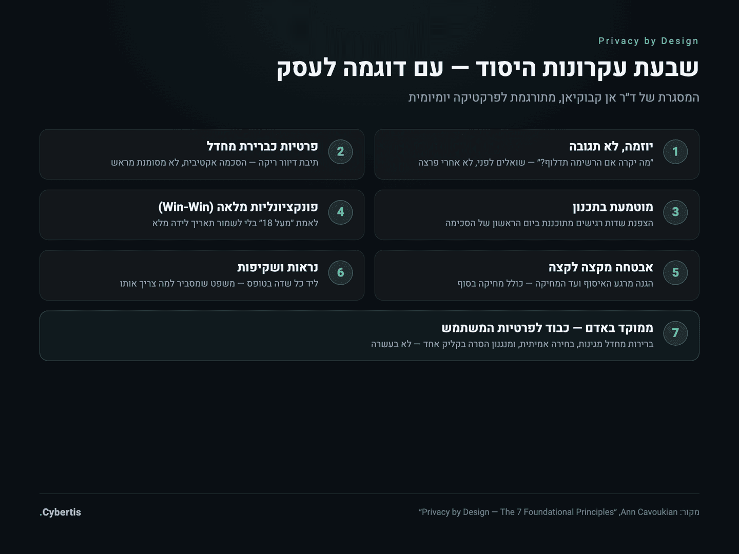 גלגל שבעת העקרונות של פרטיות בתכנון עם דוגמה מעשית לעסק קטן לכל עקרון