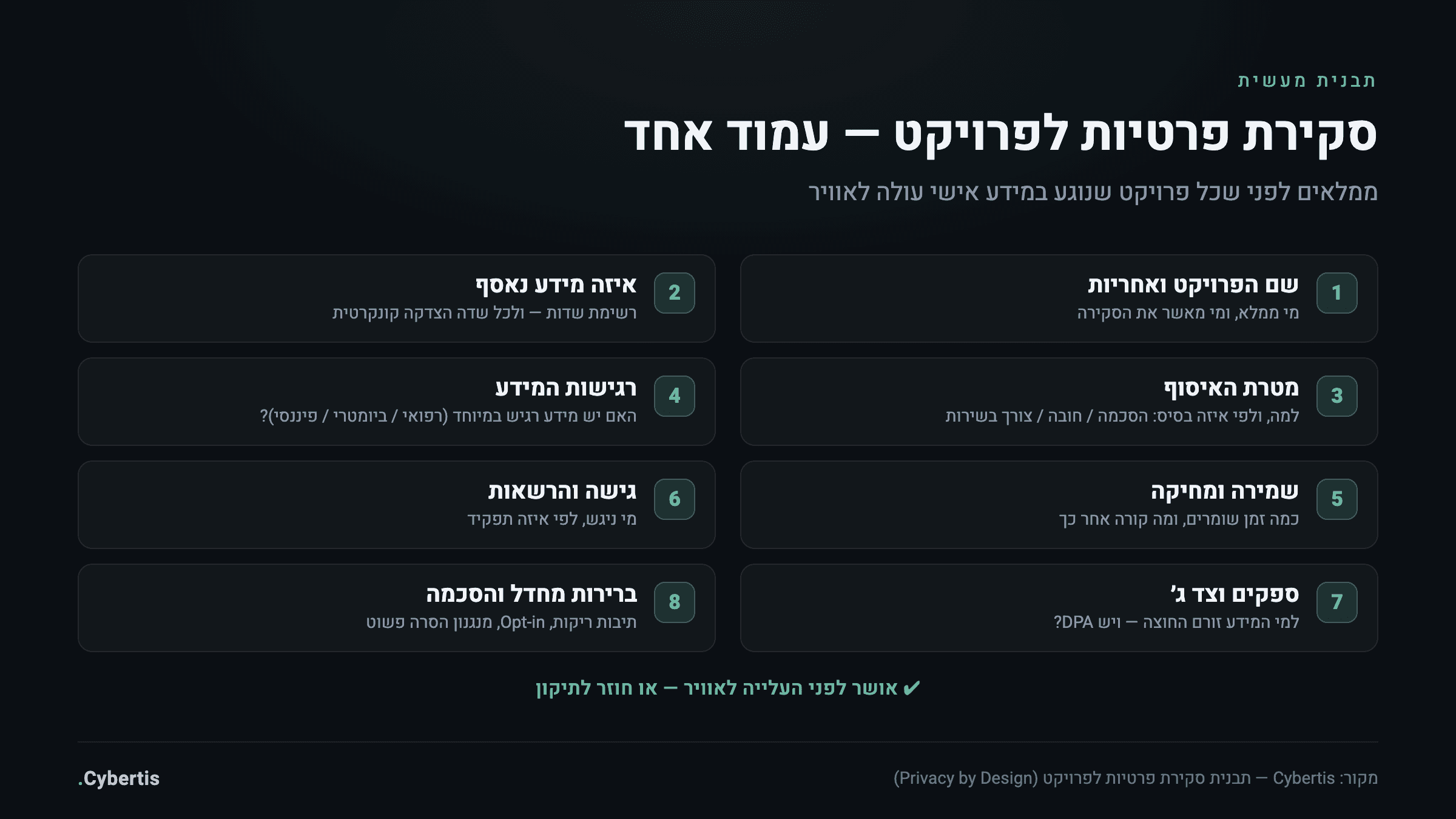 תבנית מסמך סקירת פרטיות לפרויקט בעמוד אחד עם שמונה סעיפי בדיקה