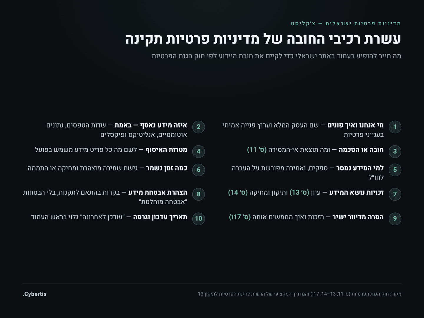 עשרת רכיבי החובה במדיניות פרטיות של אתר ישראלי לפי חוק הגנת הפרטיות ותיקון 13