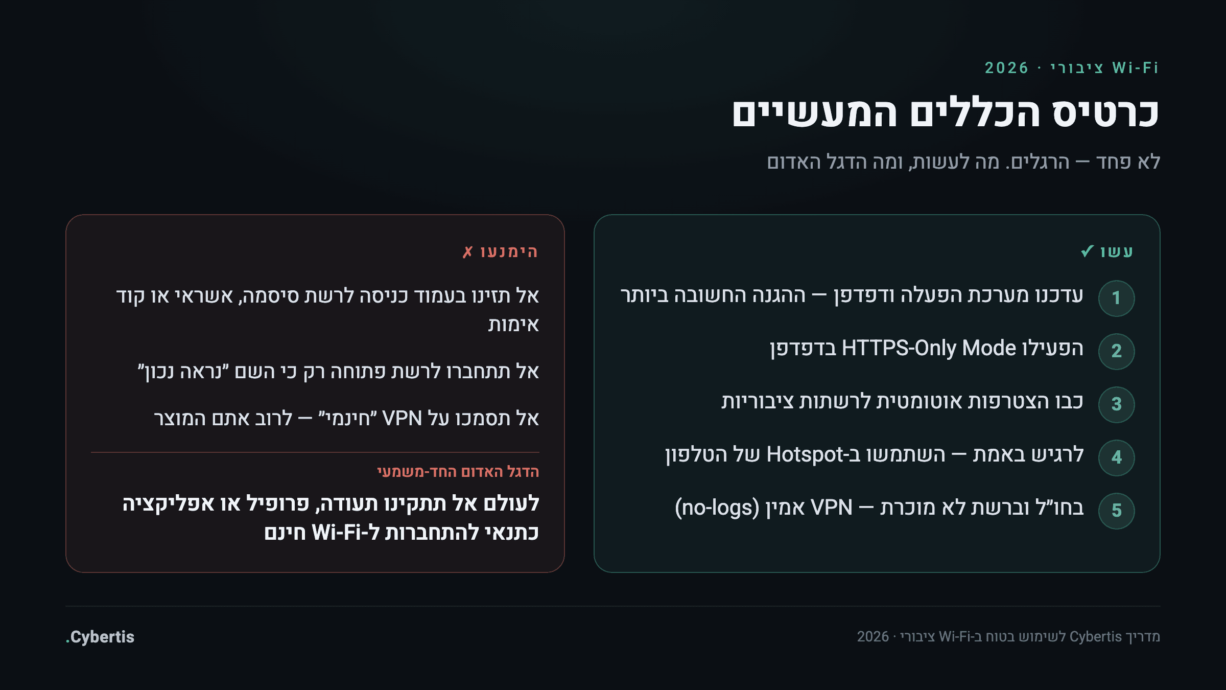 כרטיס כללי אצבע מעשיים לשימוש בטוח ב-Wi-Fi ציבורי ב-2026