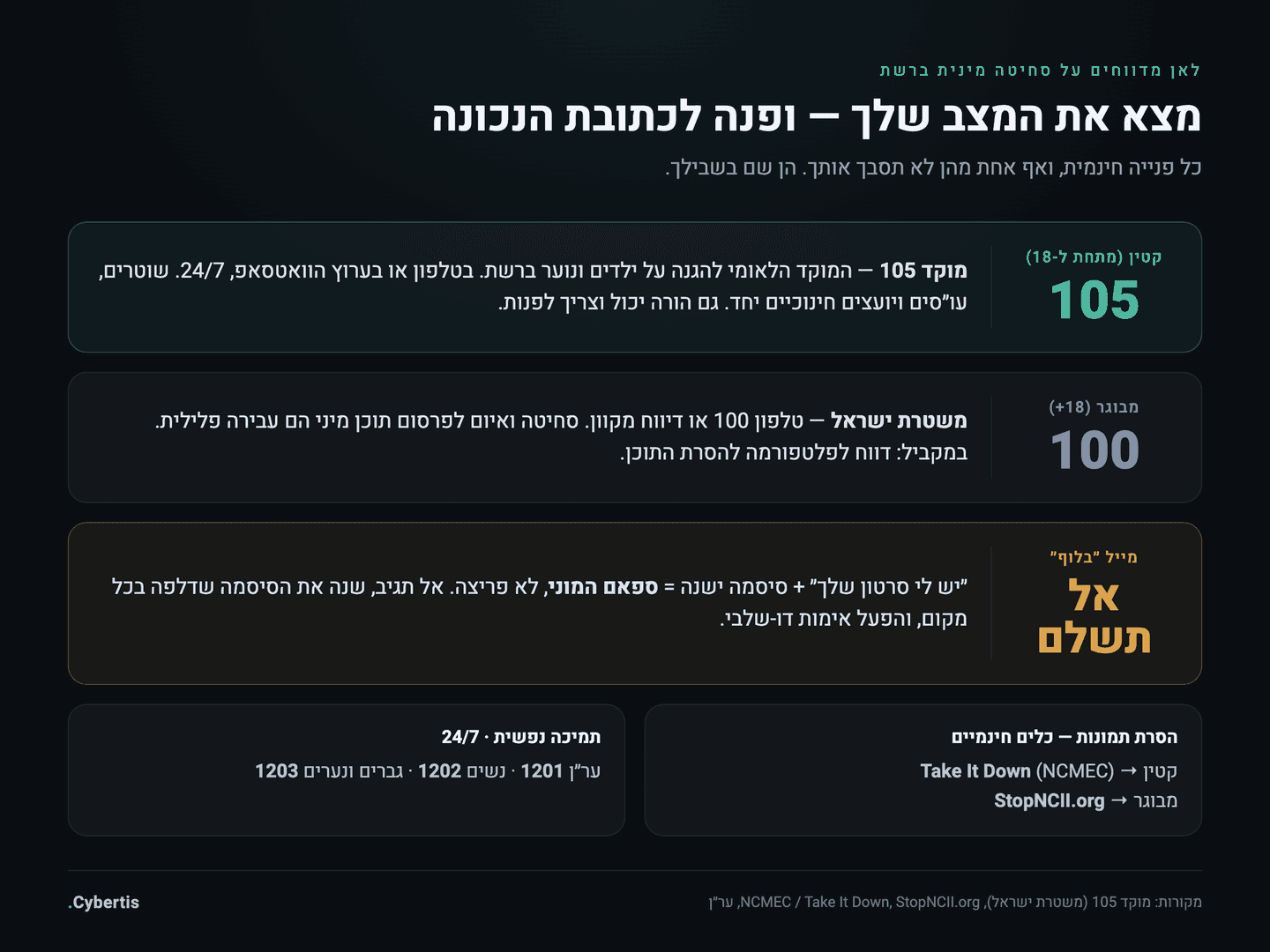 לאן מדווחים על סחיטה מינית ברשת לפי המצב — קטין, מבוגר, או מייל בלוף