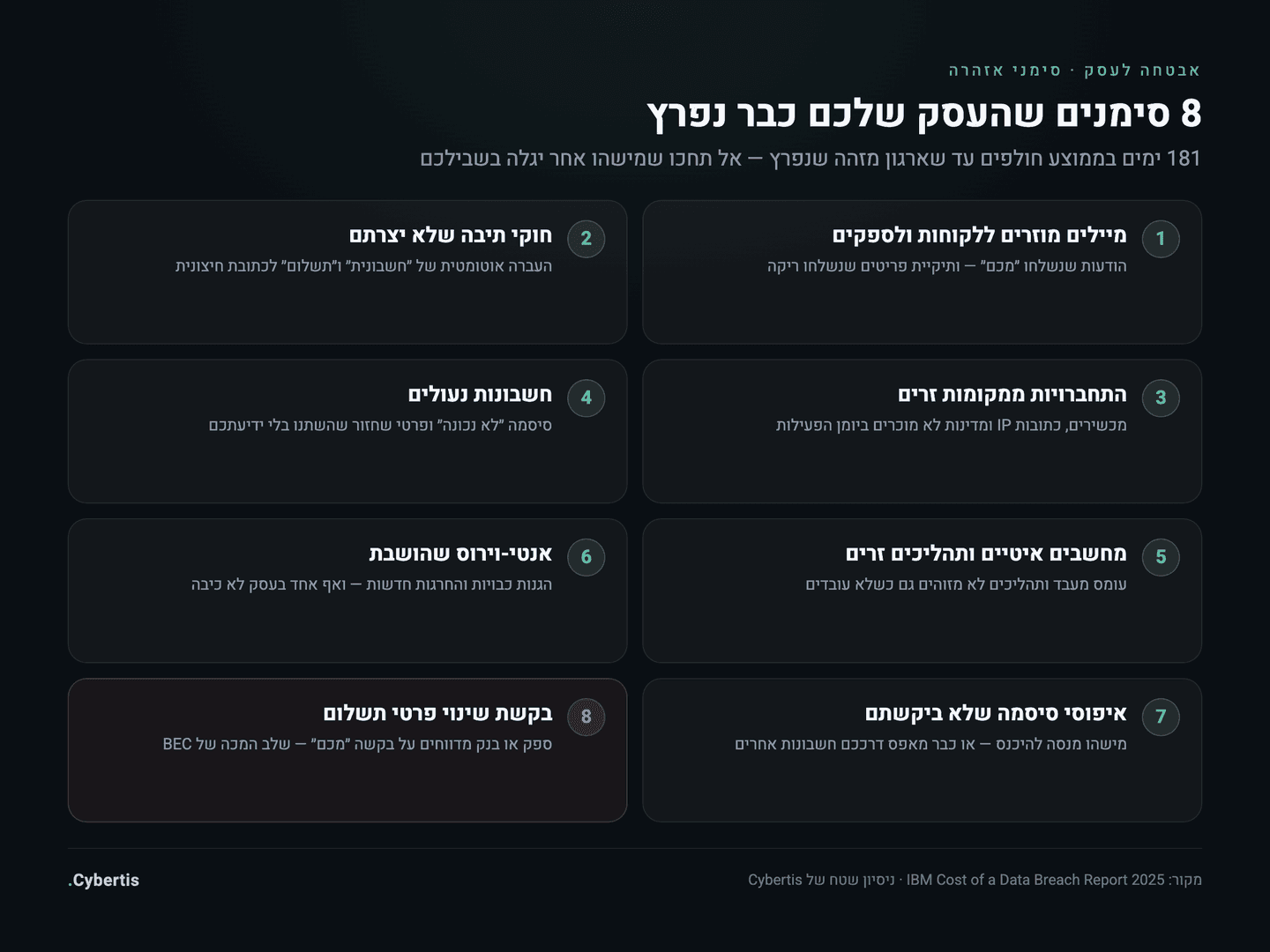אינפוגרפיקה: שמונה סימני אזהרה לכך שהעסק נפרץ