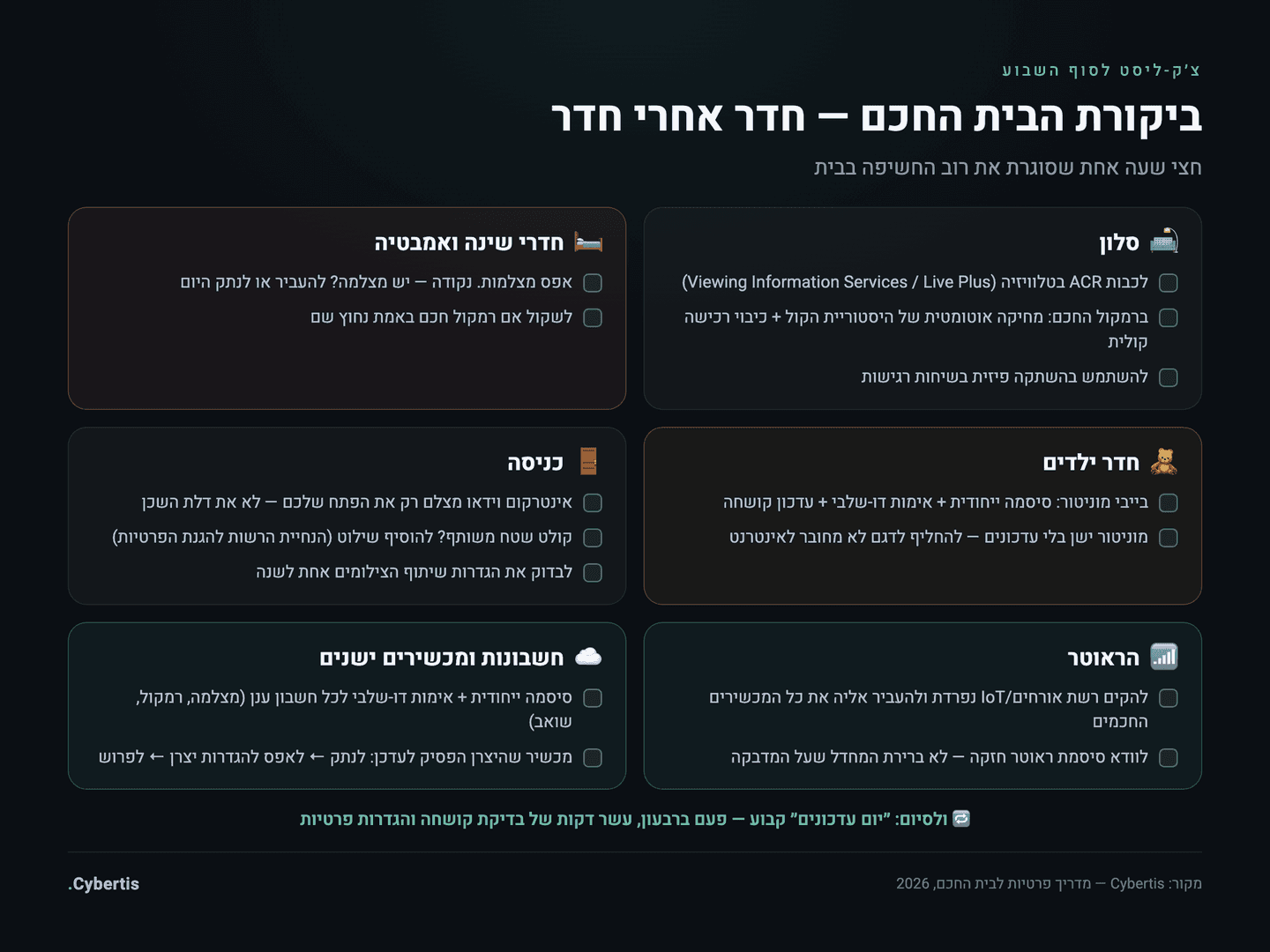 צ׳ק-ליסט ביקורת בית חכם חדר אחרי חדר: סלון, חדרי שינה, חדר ילדים, כניסה וראוטר