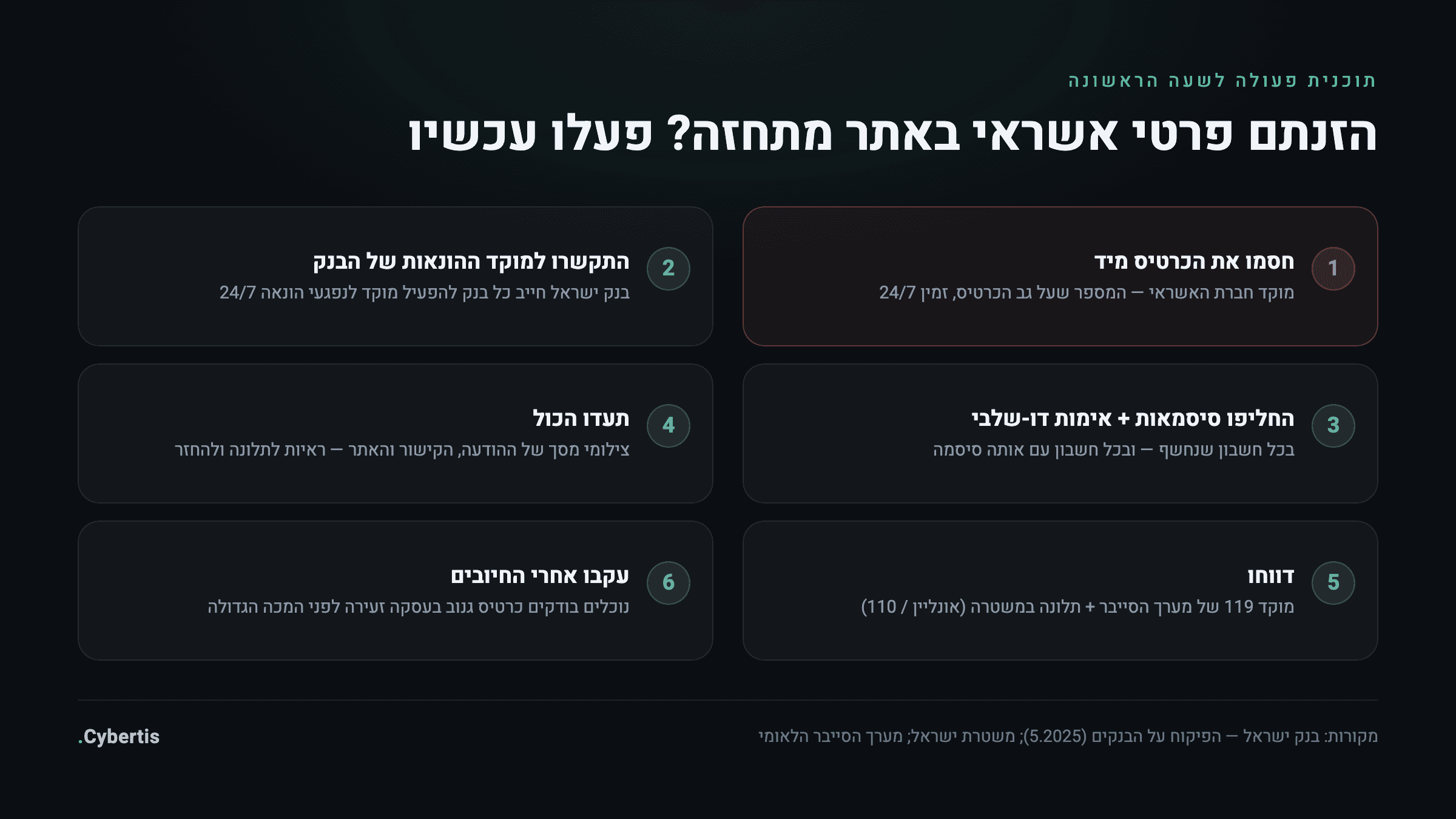 אינפוגרפיקה: שישה צעדים מיידיים למי שהזין פרטי אשראי באתר מתחזה