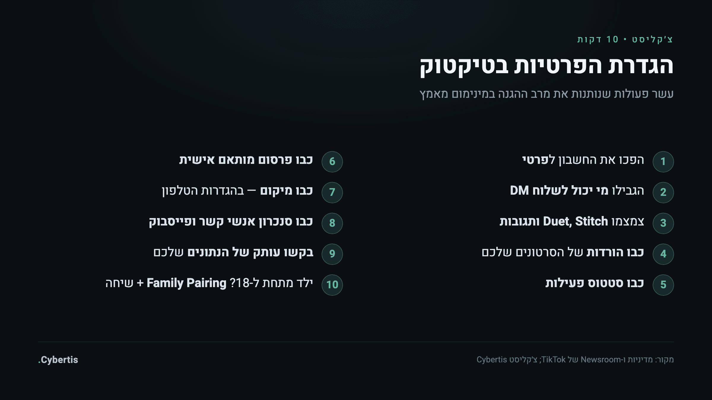 אינפוגרפיקה — צ׳קליסט הגדרת פרטיות בטיקטוק בעשר דקות: חשבון פרטי, הודעות, הורדות, פרסום מותאם, מיקום וסנכרון