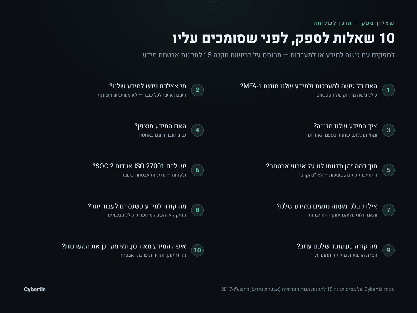 שאלון ספק בן עשר שאלות לעסק קטן: MFA, גישה אישית, גיבויים, הצפנה, התחייבות דיווח על אירוע, הסמכות, קבלני משנה, מחיקת מידע, עזיבת עובדים ועדכוני אבטחה