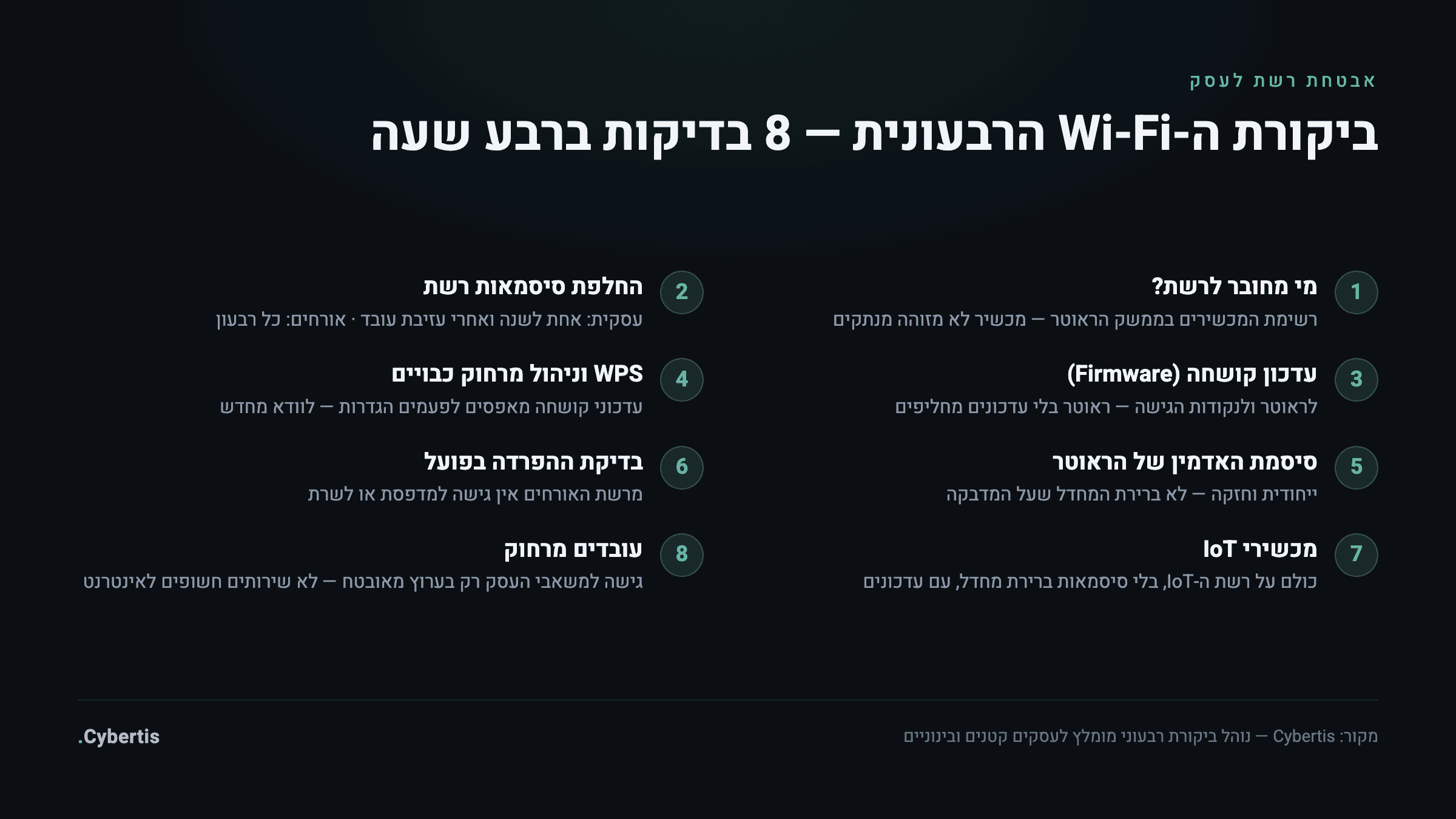 צ׳קליסט ביקורת Wi-Fi רבעונית לעסק: שמונה בדיקות — מכשירים מחוברים, סיסמאות, קושחה, WPS, הפרדת רשתות ו-IoT