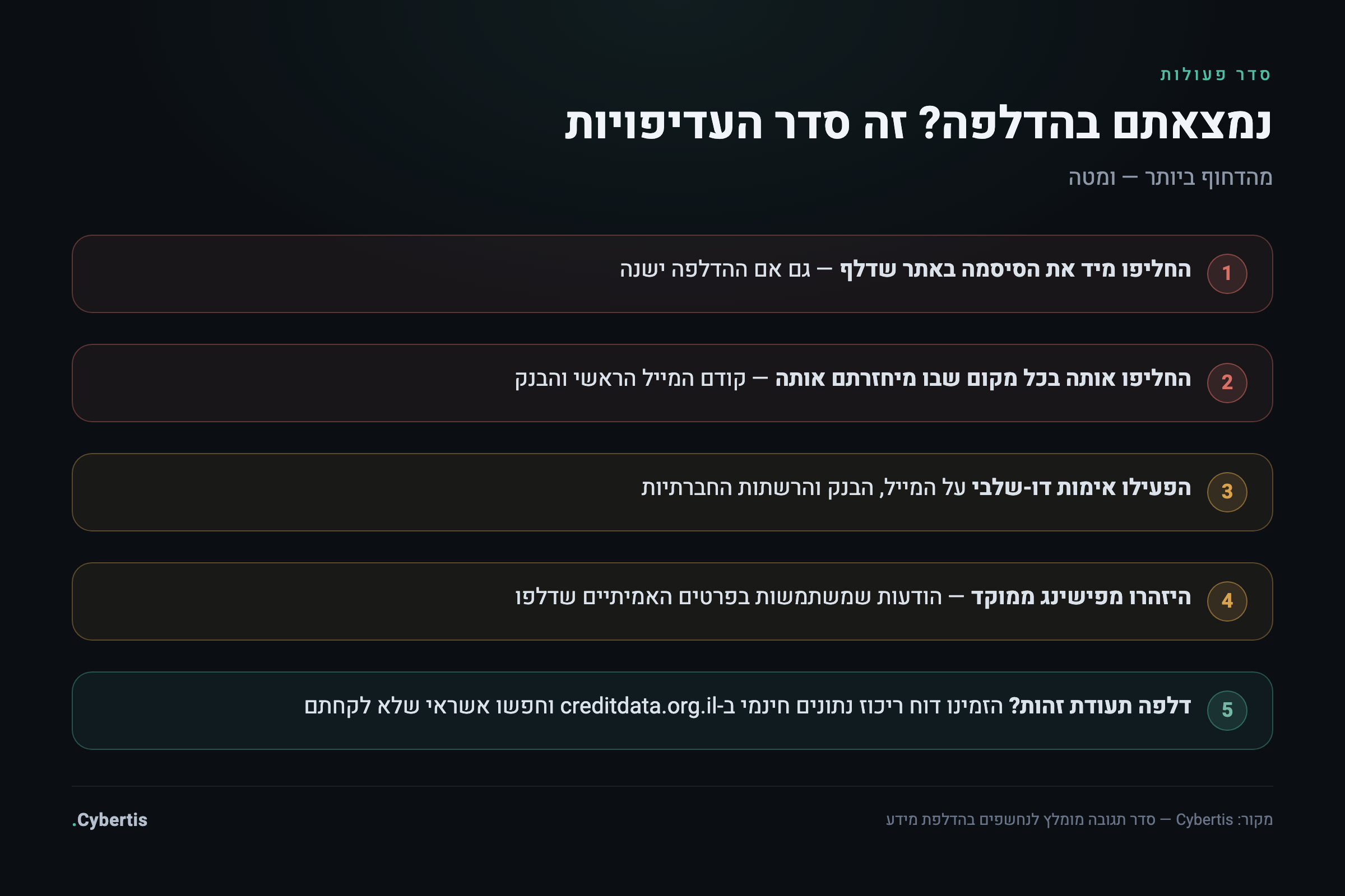 אינפוגרפיקה: חמישה צעדים לפי סדר עדיפות למי שמצא את עצמו בהדלפת מידע