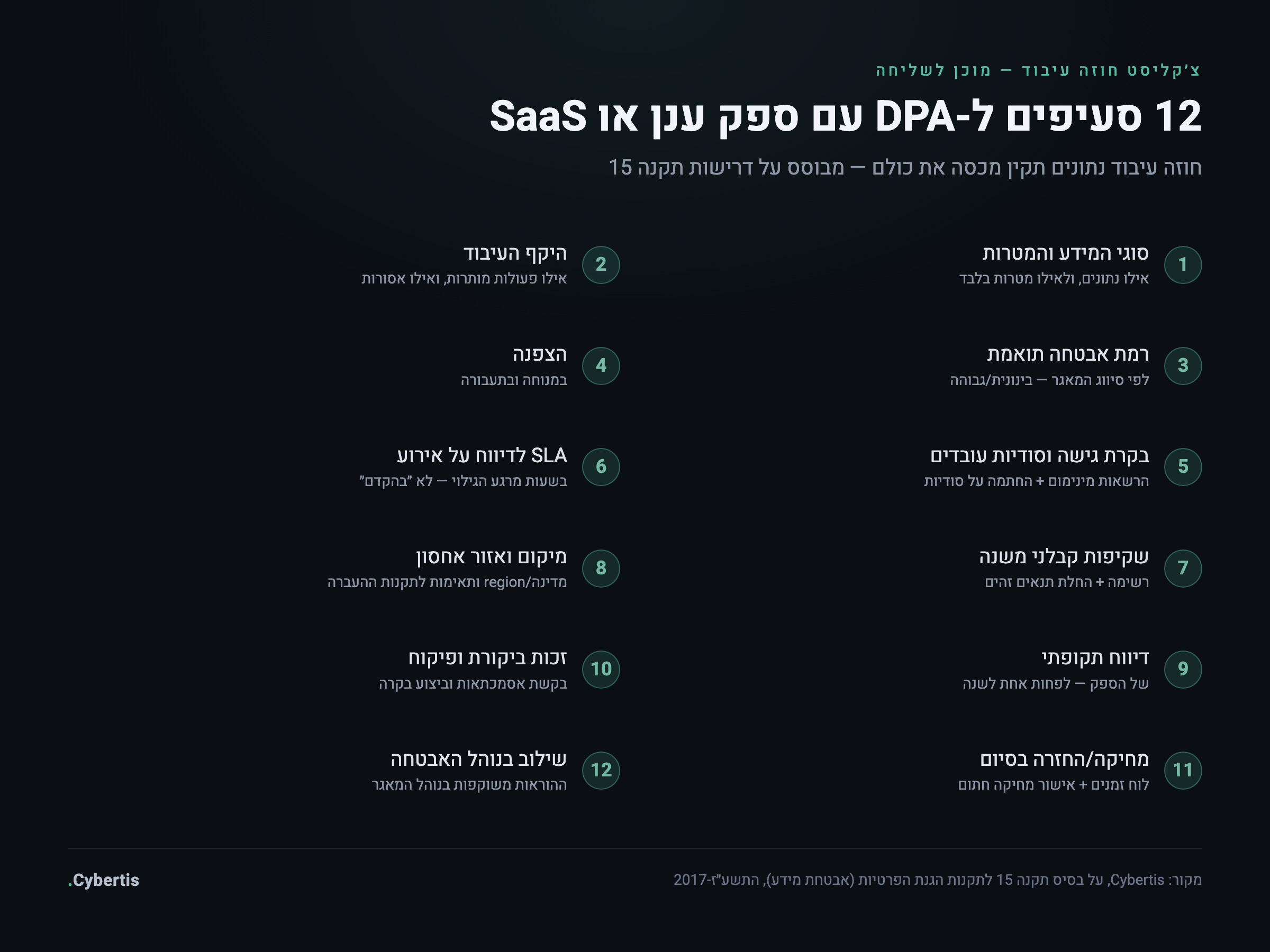 צ׳קליסט חוזה עיבוד נתונים (DPA) בן 12 סעיפים לספק ענן וגם ל-SaaS ישראלי, מוכן לשליחה