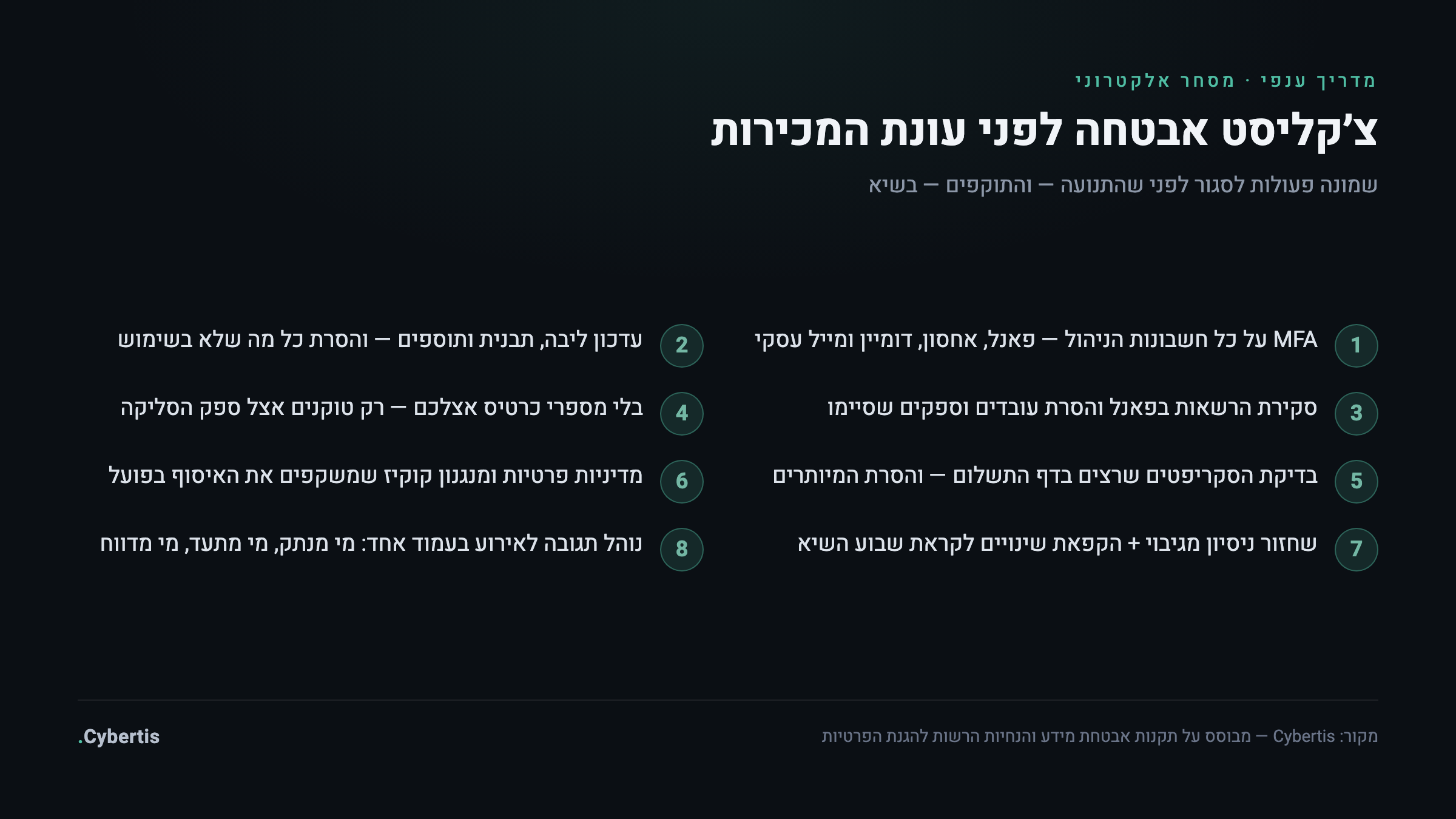 צ׳קליסט אבטחה לחנות אונליין לפני עונת המכירות: שמונה פעולות מרכזיות מ-MFA על חשבונות ניהול ועד נוהל תגובה לאירוע