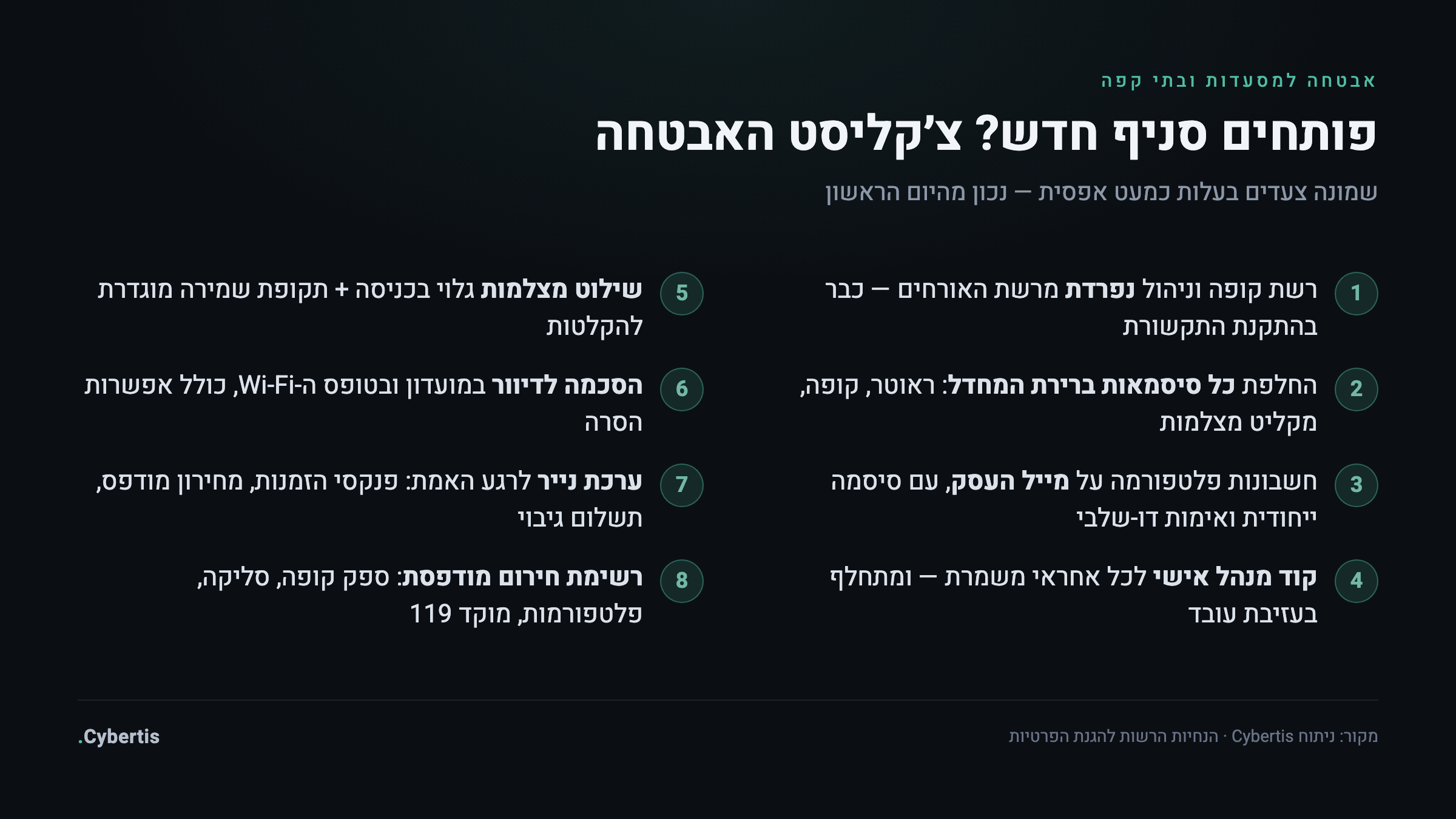 צ׳קליסט אבטחה לפתיחת סניף חדש של מסעדה: שמונה צעדים מרשתות נפרדות ועד רשימת חירום מודפסת