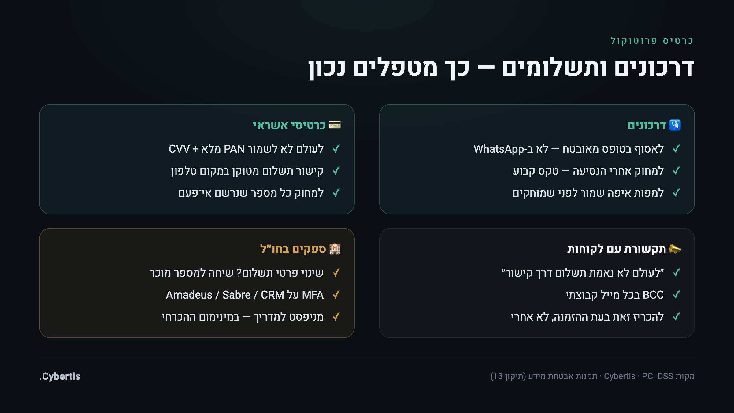 כרטיס פרוטוקול לטיפול בדרכונים, כרטיסי אשראי, תקשורת עם לקוחות וספקים בסוכנות נסיעות
