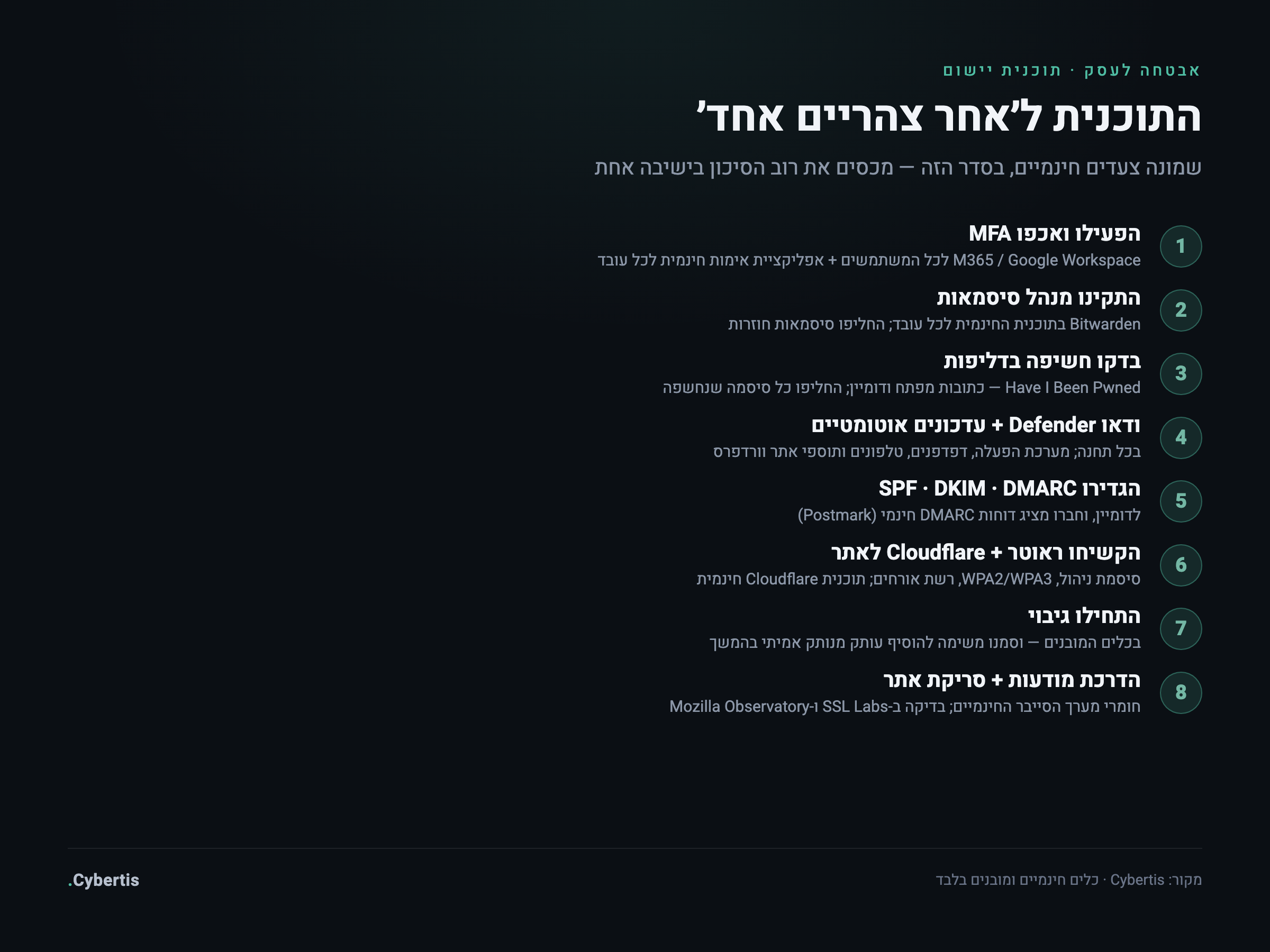 תוכנית יישום בשמונה צעדים חינמיים: MFA, מנהל סיסמאות, בדיקת דליפות, Defender ועדכונים, אימות דוא״ל, ראוטר ו-Cloudflare, גיבוי, הדרכה וסריקה