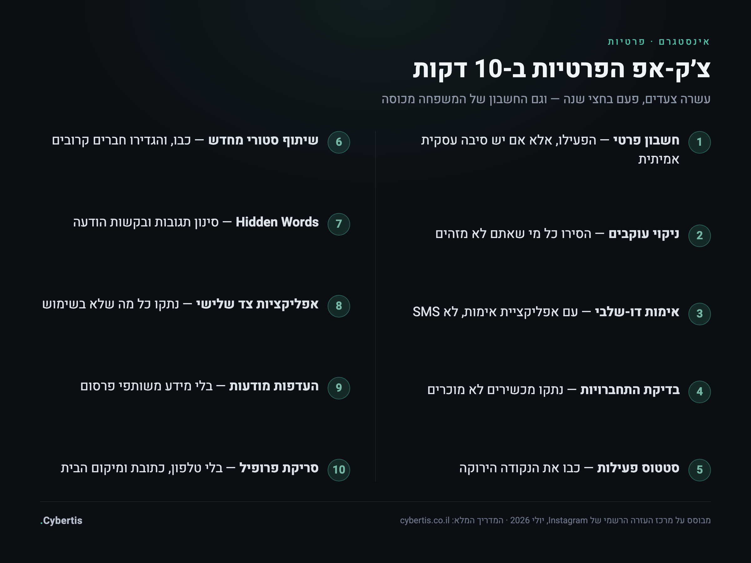 אינפוגרפיקה: צ׳ק-אפ פרטיות באינסטגרם בעשרה צעדים ועשר דקות