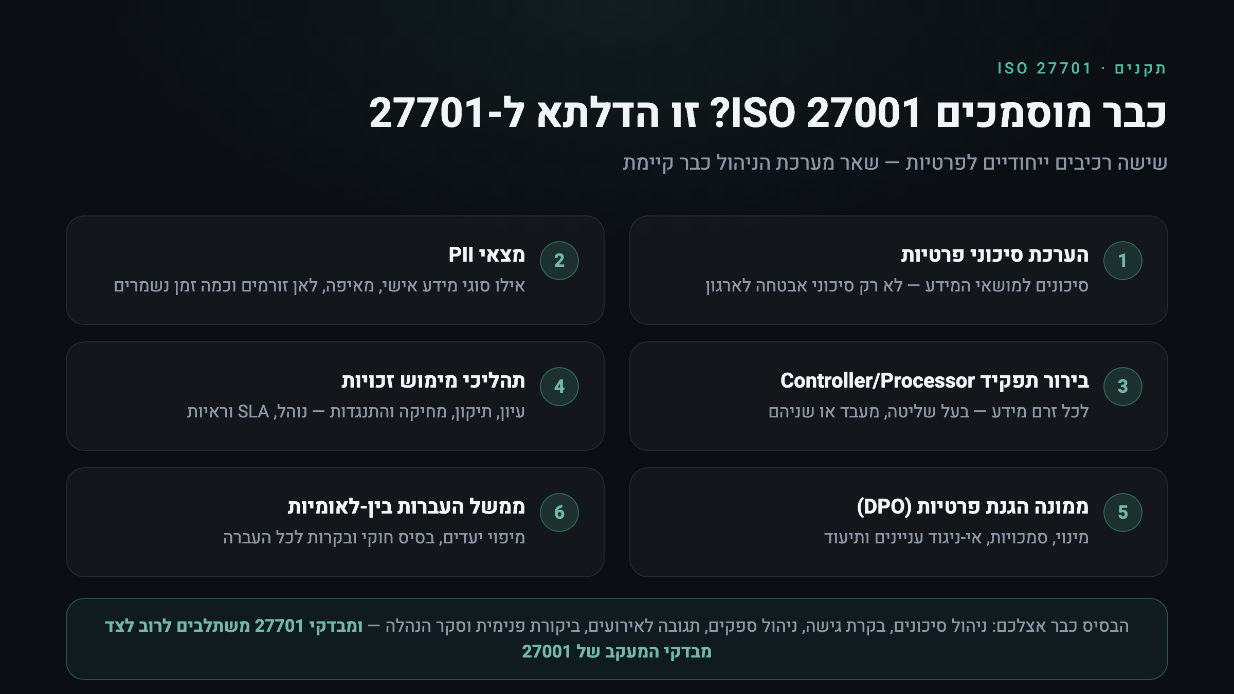 צ׳קליסט דלתא ליישום ISO 27701 עבור ארגון שכבר מוסמך ISO 27001 — שישה רכיבים ייחודיים לפרטיות