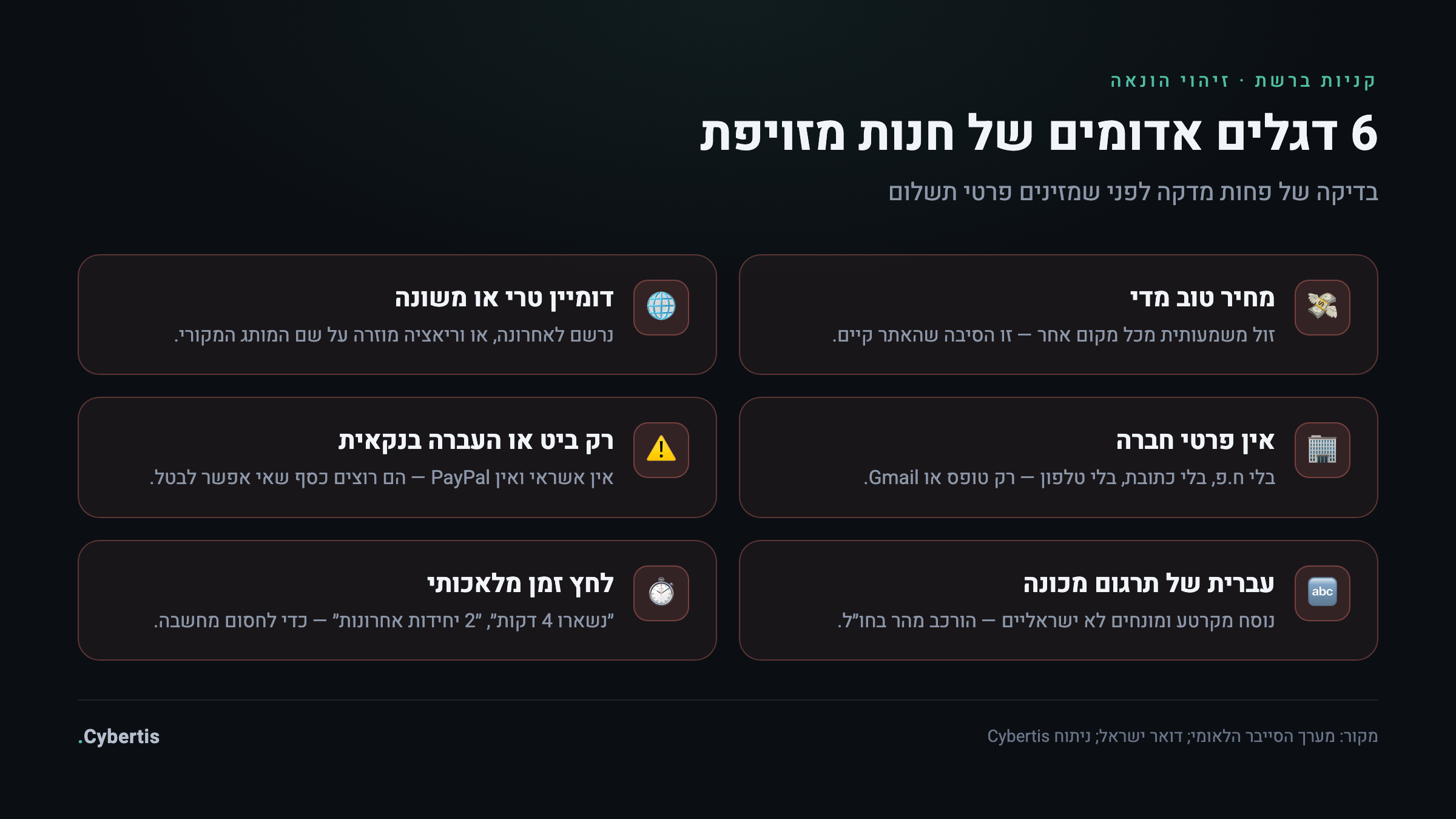 כרטיס דגלים אדומים לזיהוי אתר קניות מזויף — מחיר נמוך מדי, דומיין טרי, אין פרטי חברה, תשלום בביט או העברה בלבד