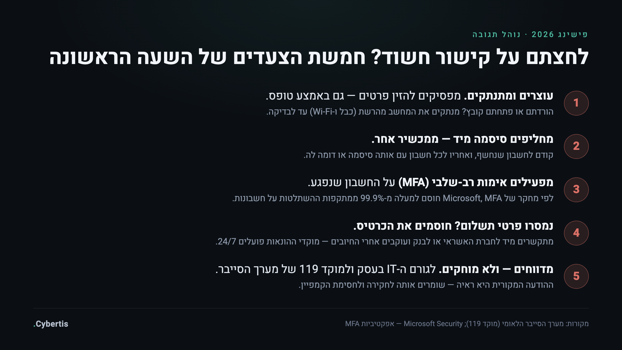 אינפוגרפיקה: חמשת צעדי התגובה המיידיים לאחר לחיצה על קישור פישינג