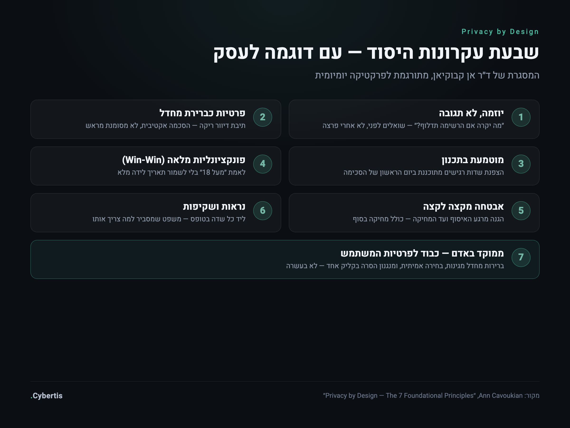 גלגל שבעת העקרונות של פרטיות בתכנון עם דוגמה מעשית לעסק קטן לכל עקרון