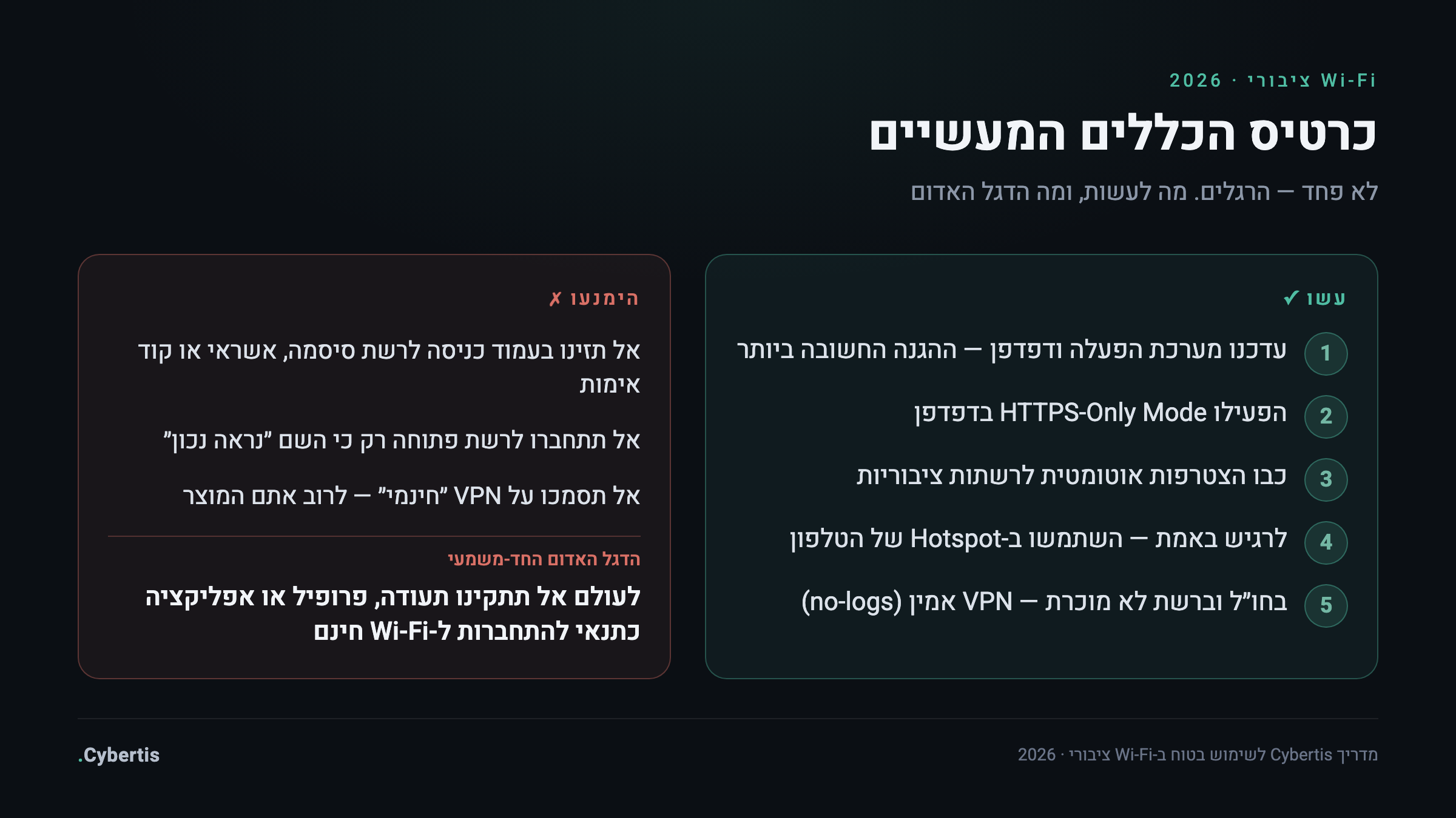 כרטיס כללי אצבע מעשיים לשימוש בטוח ב-Wi-Fi ציבורי ב-2026