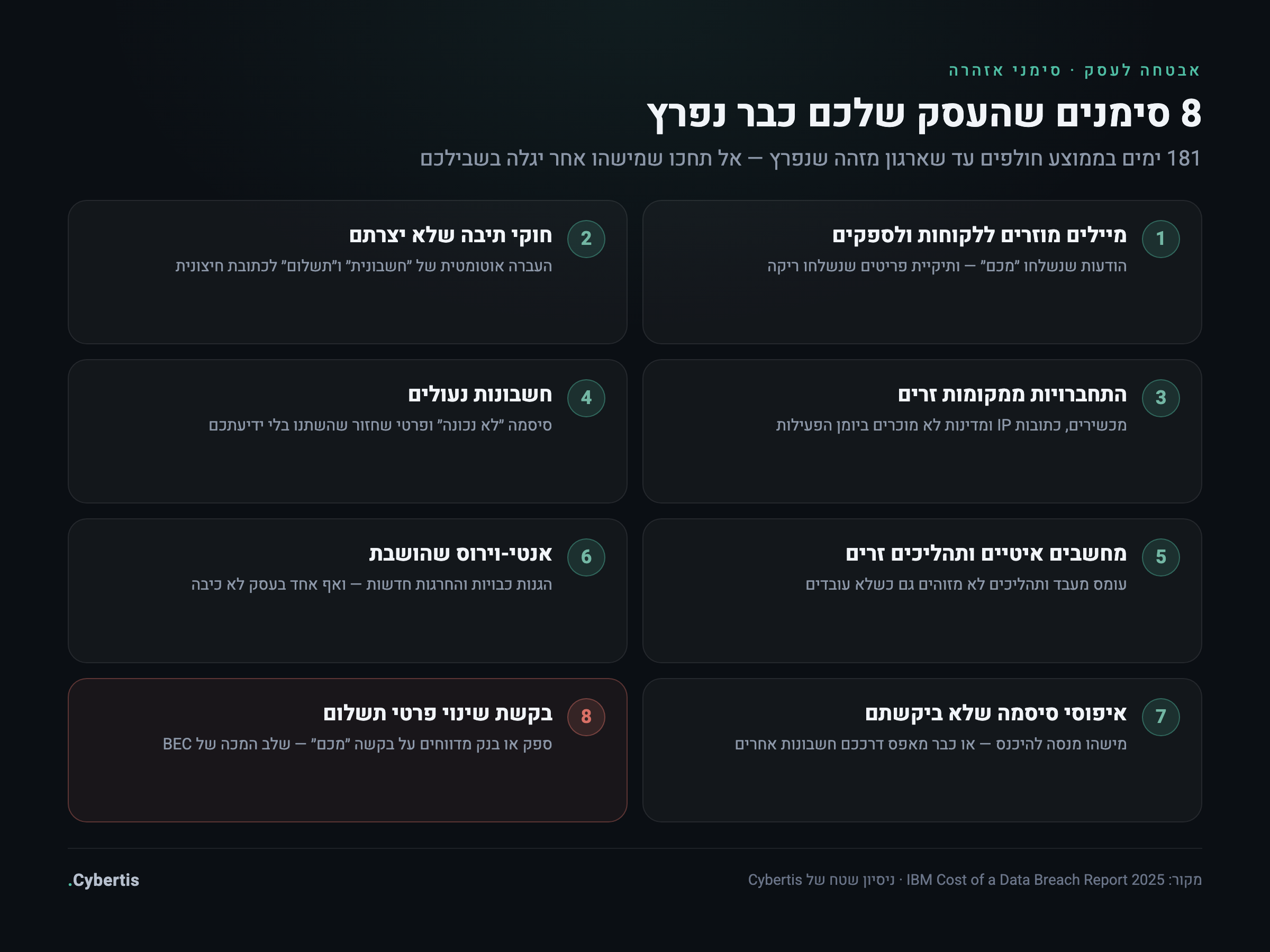 אינפוגרפיקה: שמונה סימני אזהרה לכך שהעסק נפרץ