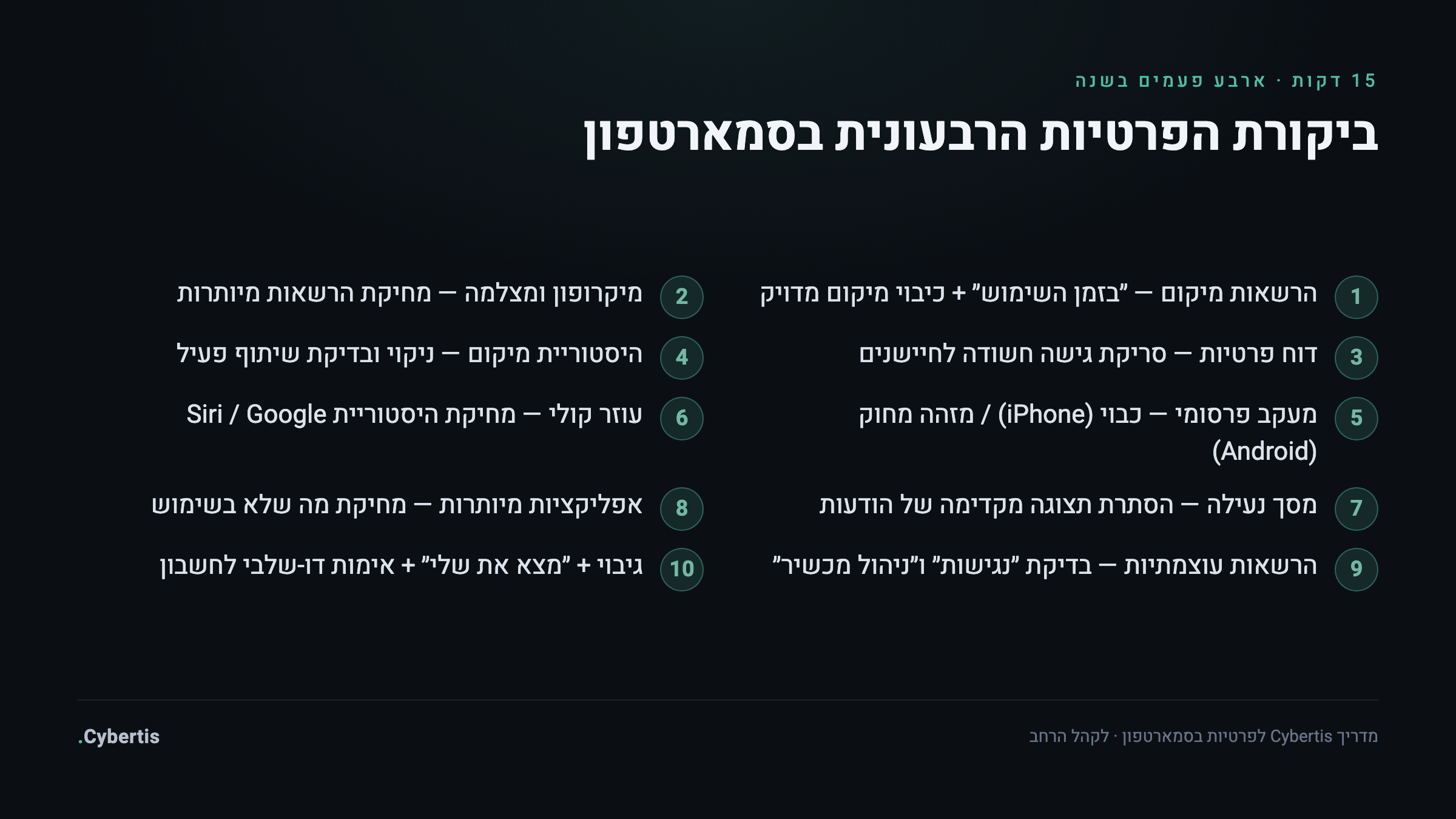 צ׳קליסט ביקורת הפרטיות הרבעונית — עשרה סעיפים ל-15 דקות: הרשאות, מיקום, מעקב פרסומי, עוזר קולי, מסך נעילה, אפליקציות וגיבוי
