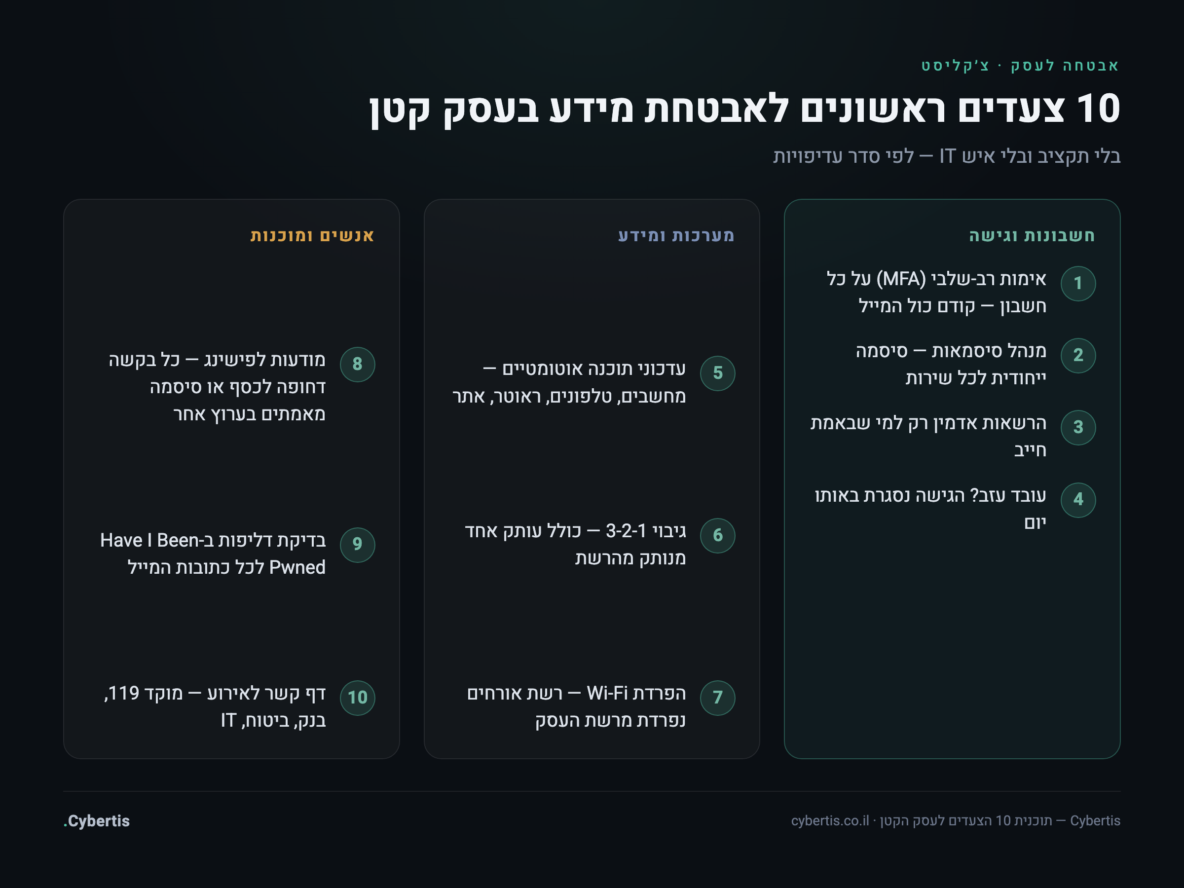 צ׳קליסט עשרת הצעדים לאבטחת מידע בעסק קטן: חשבונות וגישה, מערכות ומידע, אנשים ומוכנות