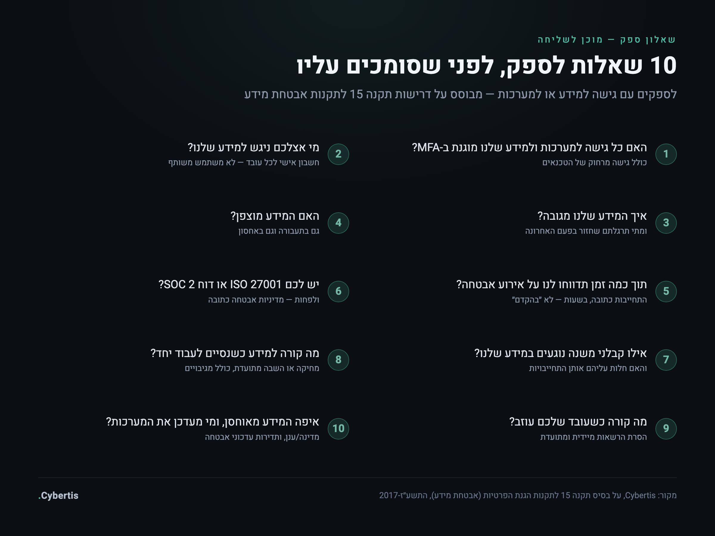 שאלון ספק בן עשר שאלות לעסק קטן: MFA, גישה אישית, גיבויים, הצפנה, התחייבות דיווח על אירוע, הסמכות, קבלני משנה, מחיקת מידע, עזיבת עובדים ועדכוני אבטחה