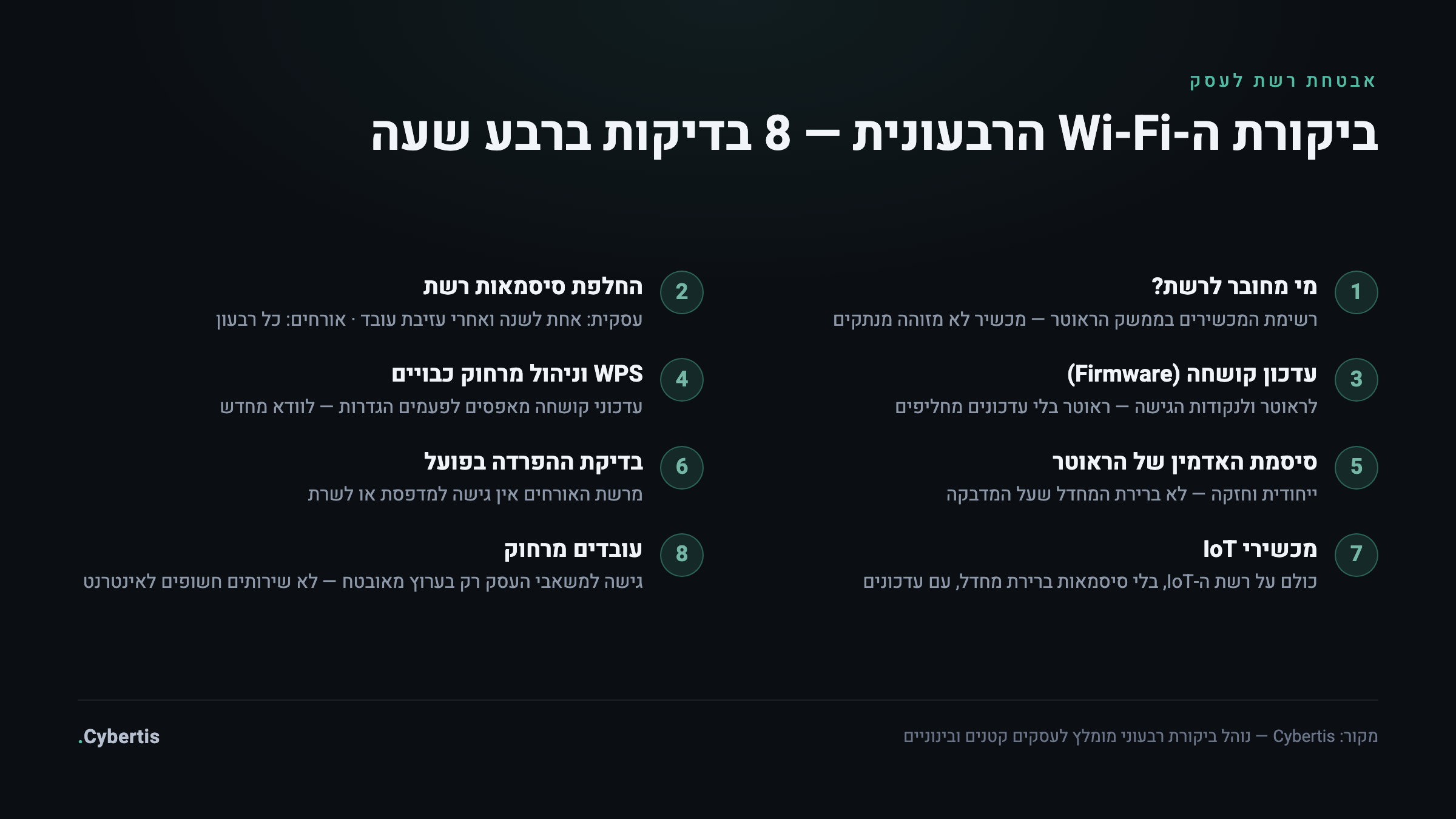 צ׳קליסט ביקורת Wi-Fi רבעונית לעסק: שמונה בדיקות — מכשירים מחוברים, סיסמאות, קושחה, WPS, הפרדת רשתות ו-IoT